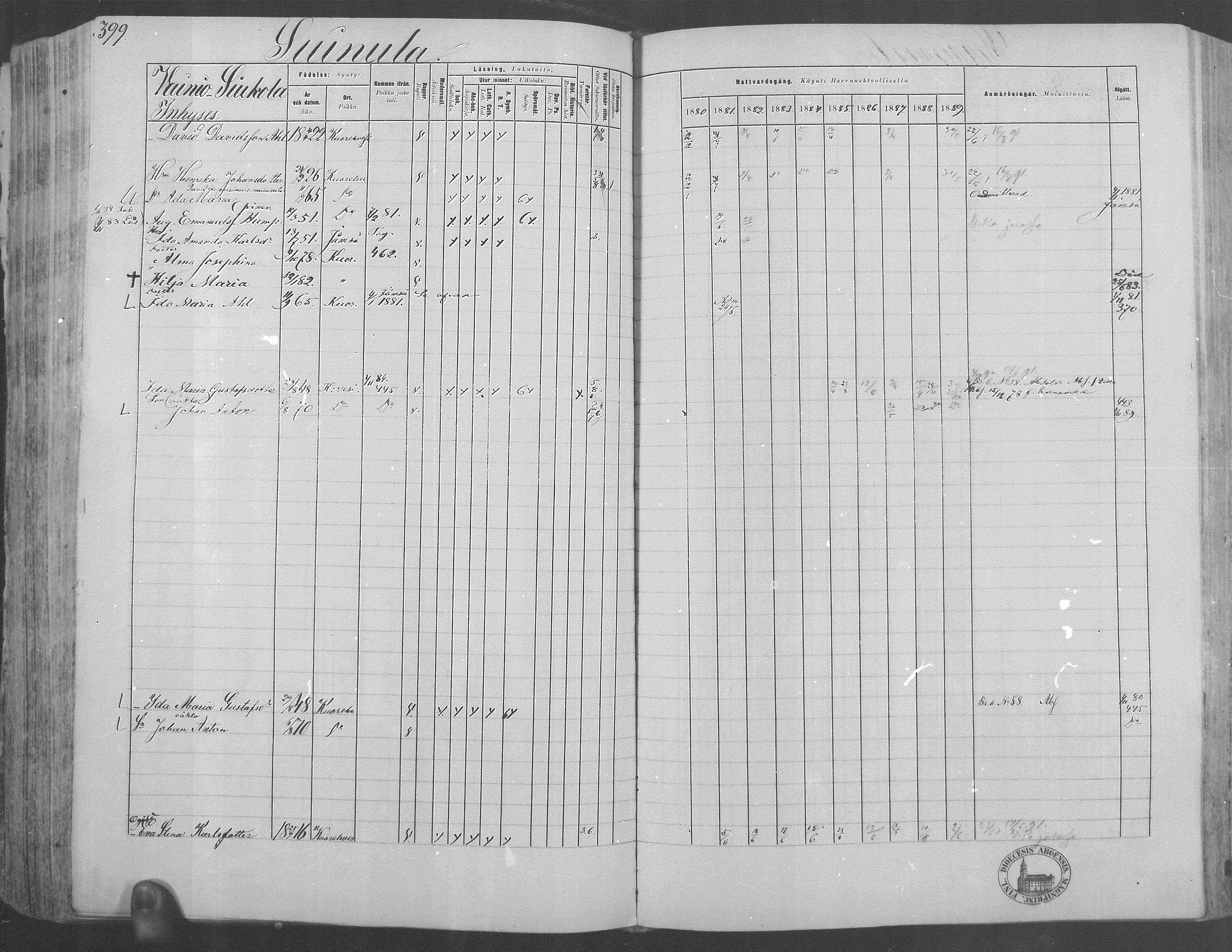 [ ../kirjat/Kirkonkirjat/kuorevesi/rippikirja_1880-1890_mko21-41/kuvat/370.jpg ]