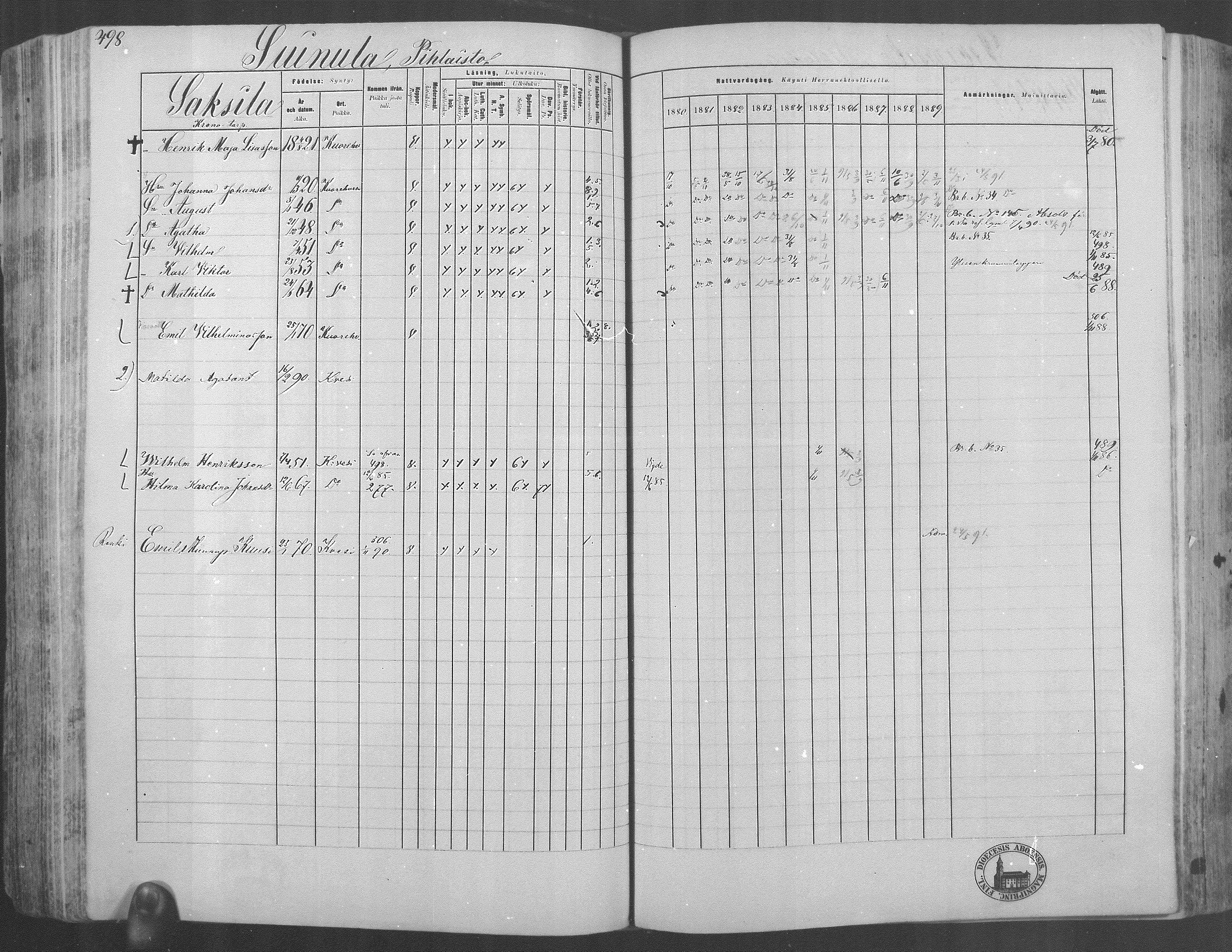 [ ../kirjat/Kirkonkirjat/kuorevesi/rippikirja_1880-1890_mko21-41/kuvat/462.jpg ]