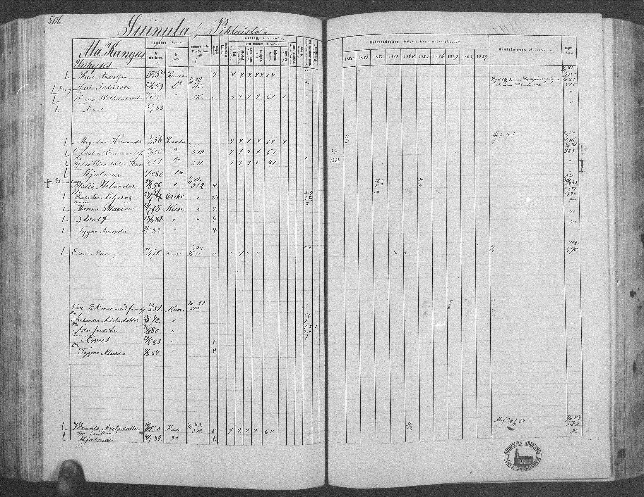 [ ../kirjat/Kirkonkirjat/kuorevesi/rippikirja_1880-1890_mko21-41/kuvat/469.jpg ]