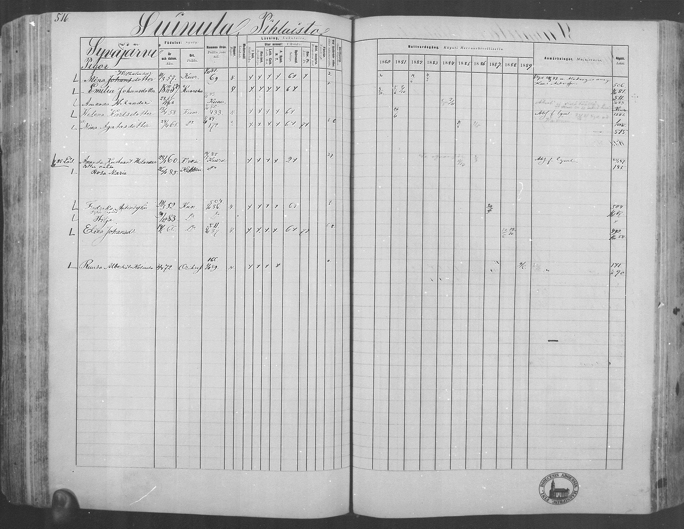[ ../kirjat/Kirkonkirjat/kuorevesi/rippikirja_1880-1890_mko21-41/kuvat/479.jpg ]