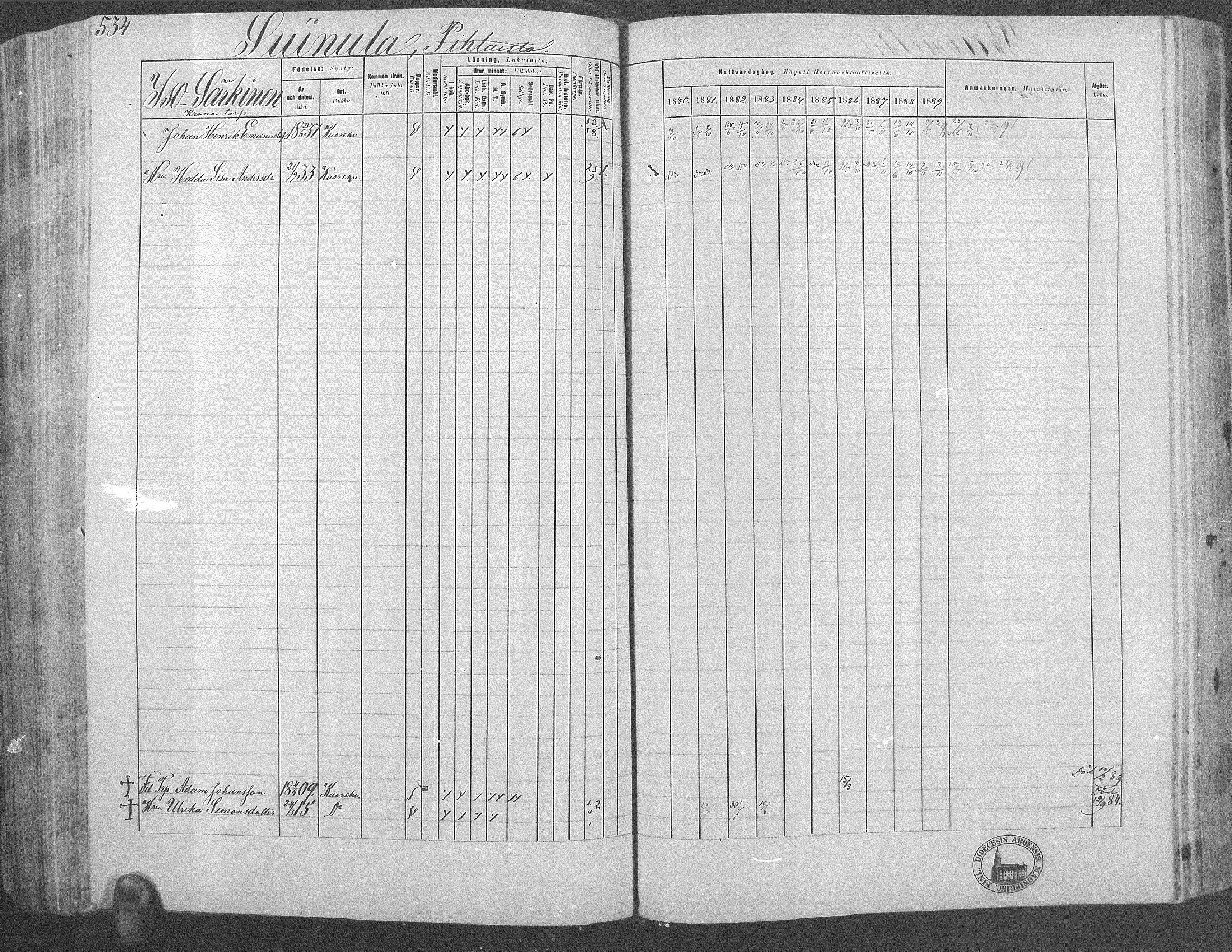 [ ../kirjat/Kirkonkirjat/kuorevesi/rippikirja_1880-1890_mko21-41/kuvat/496.jpg ]