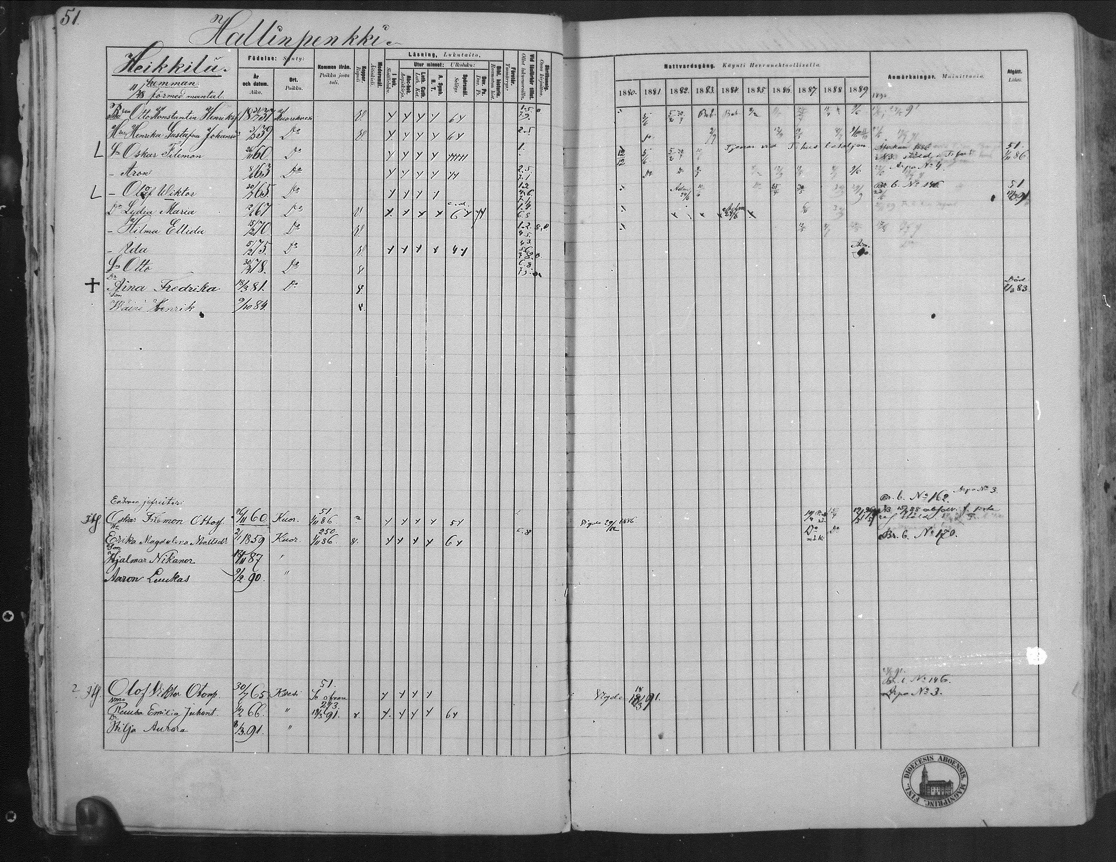 [ ../kirjat/Kirkonkirjat/kuorevesi/rippikirja_1880-1890_mko21-41/kuvat/52.jpg ]