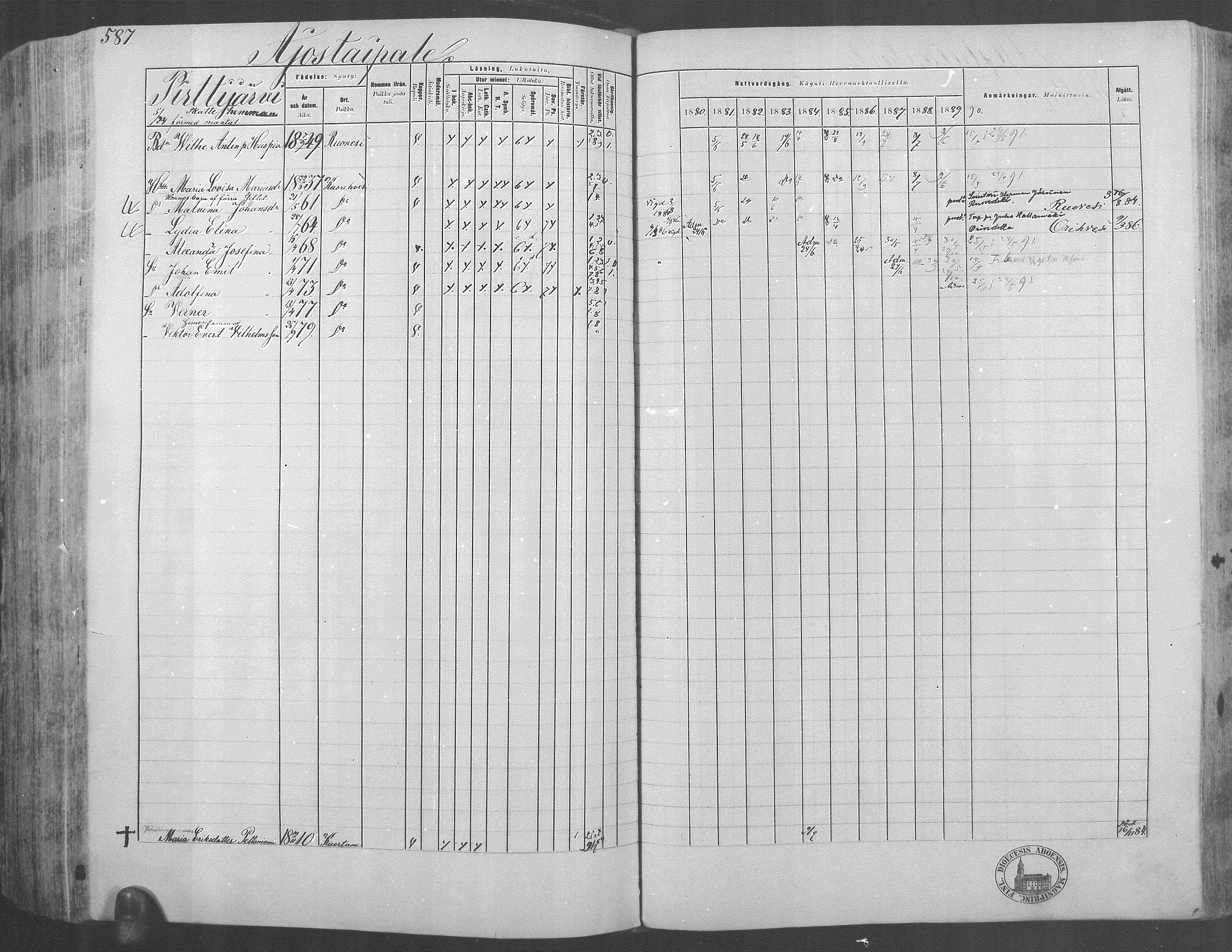 [ ../kirjat/Kirkonkirjat/kuorevesi/rippikirja_1880-1890_mko21-41/kuvat/541.jpg ]