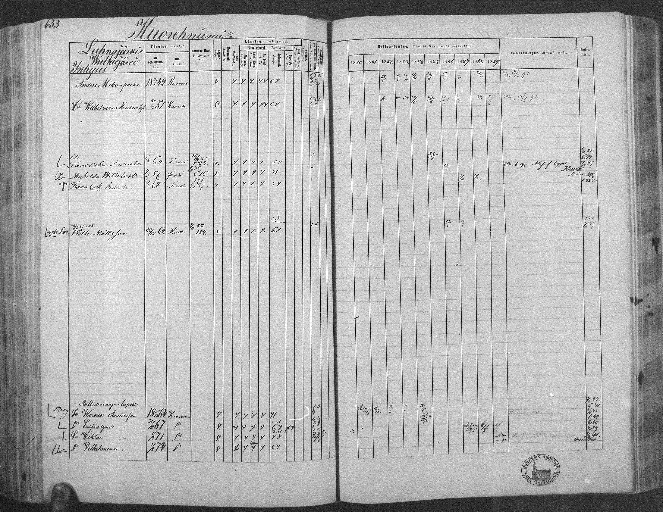 [ ../kirjat/Kirkonkirjat/kuorevesi/rippikirja_1880-1890_mko21-41/kuvat/582.jpg ]