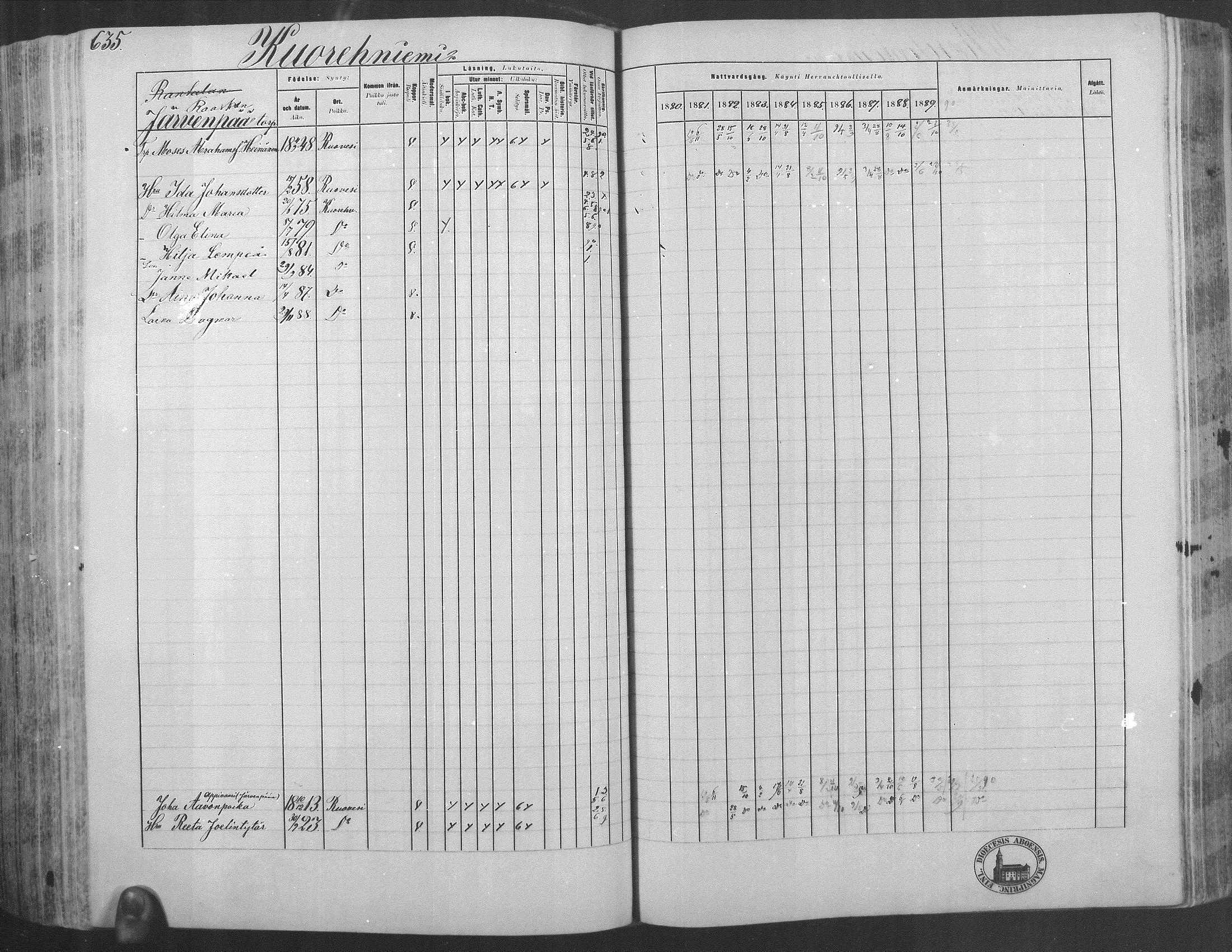 [ ../kirjat/Kirkonkirjat/kuorevesi/rippikirja_1880-1890_mko21-41/kuvat/584.jpg ]
