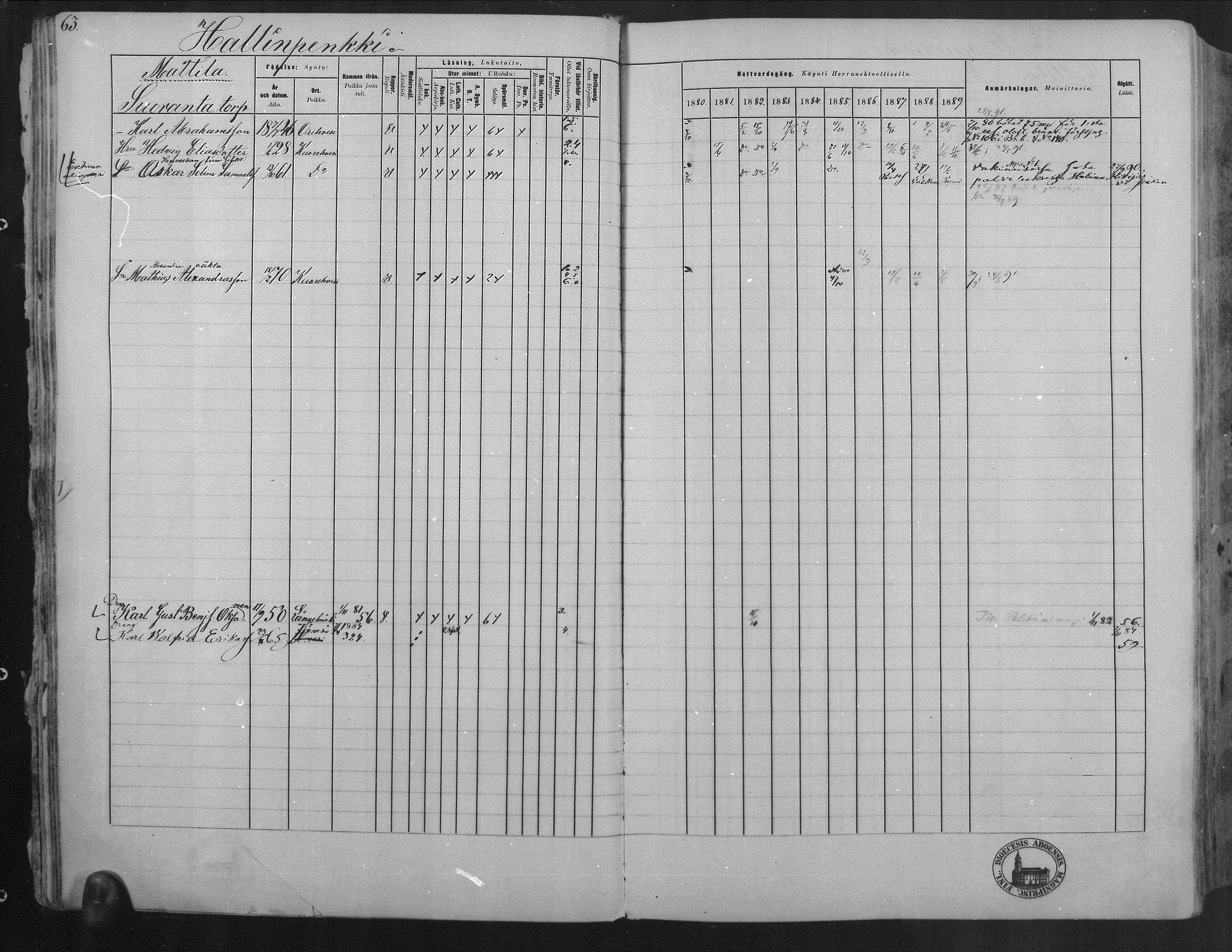 [ ../kirjat/Kirkonkirjat/kuorevesi/rippikirja_1880-1890_mko21-41/kuvat/64.jpg ]
