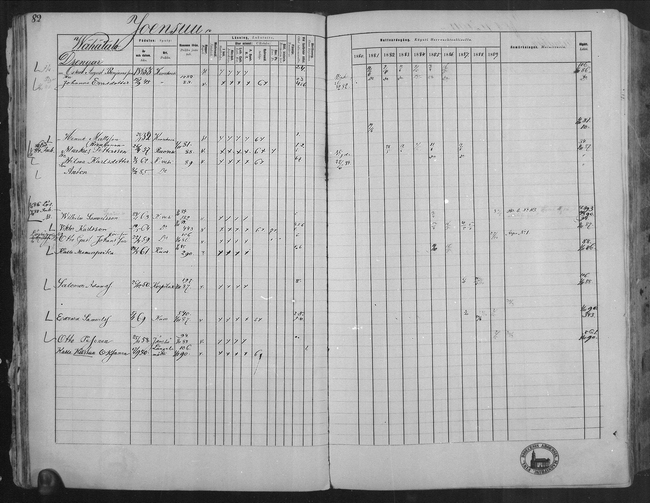 [ ../kirjat/Kirkonkirjat/kuorevesi/rippikirja_1880-1890_mko21-41/kuvat/81.jpg ]