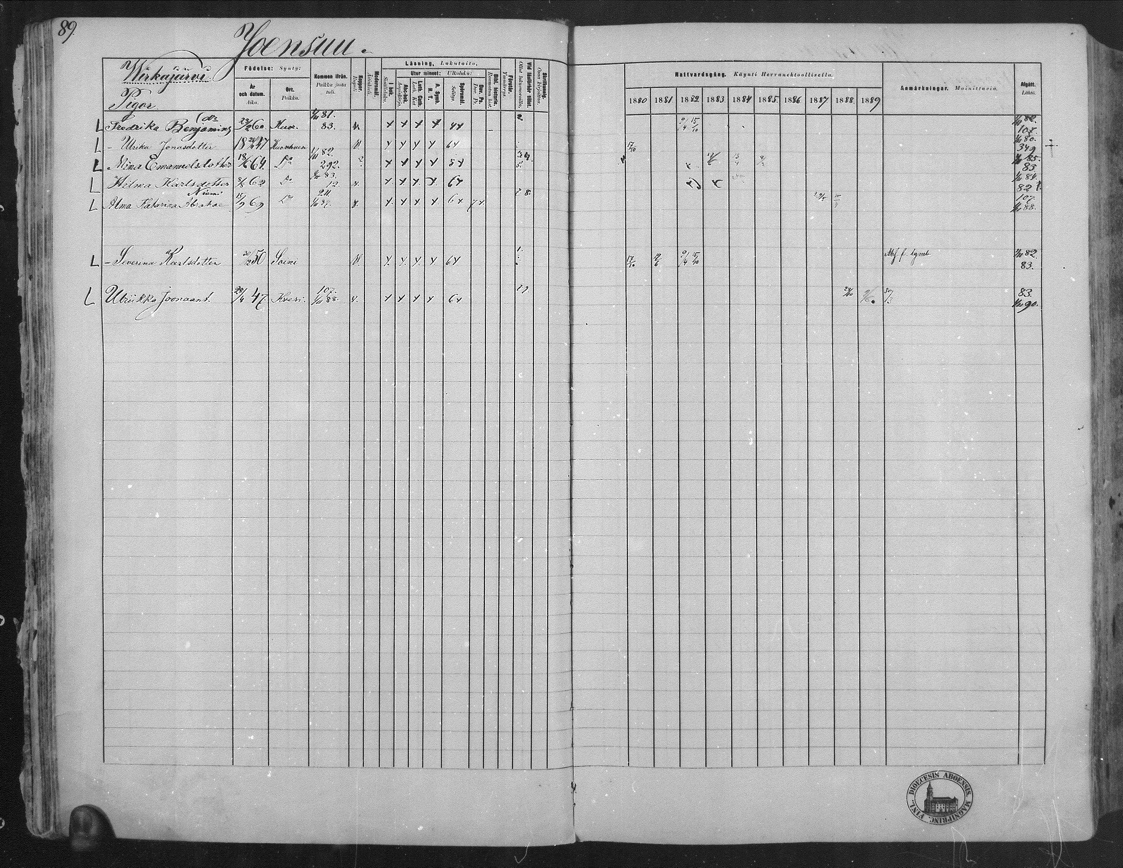 [ ../kirjat/Kirkonkirjat/kuorevesi/rippikirja_1880-1890_mko21-41/kuvat/88.jpg ]