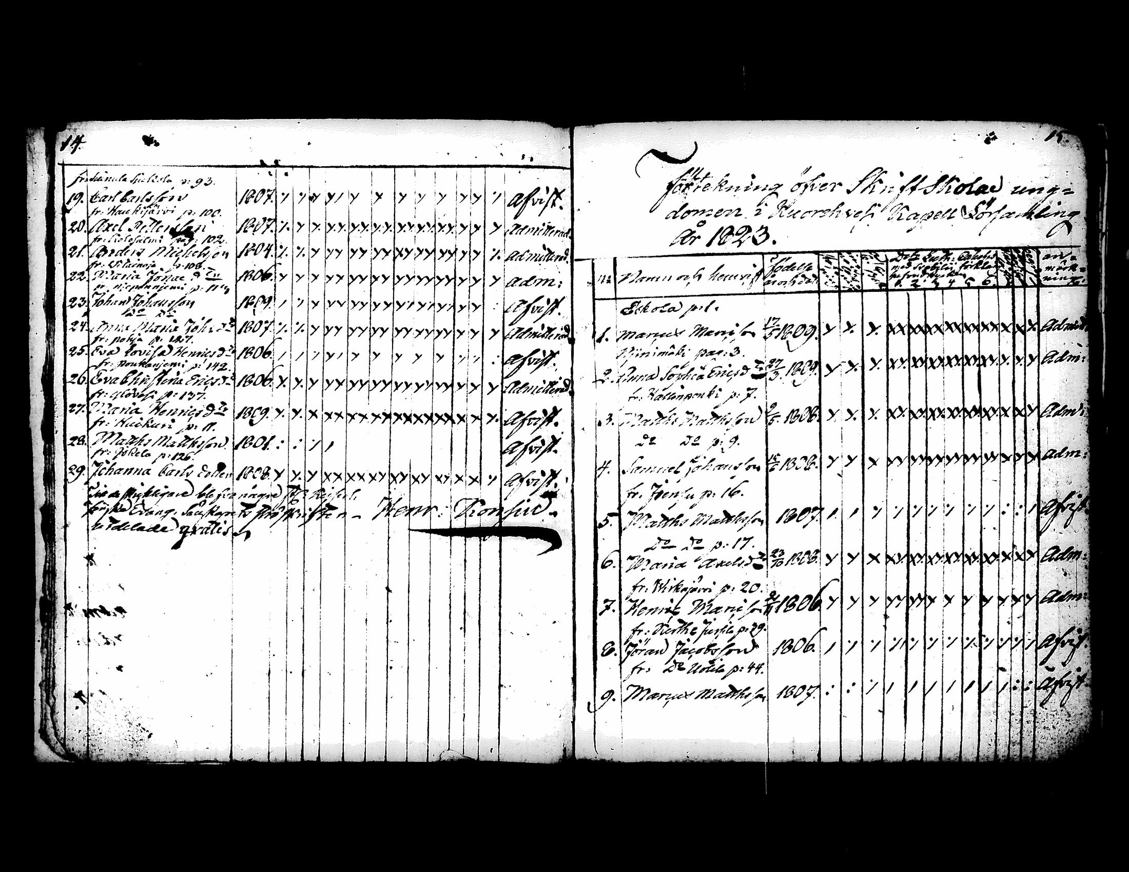 [ ../kirjat/Kirkonkirjat/kuorevesi/rippilapset_1814-1836_tk508/kuvat/14.jpg ]