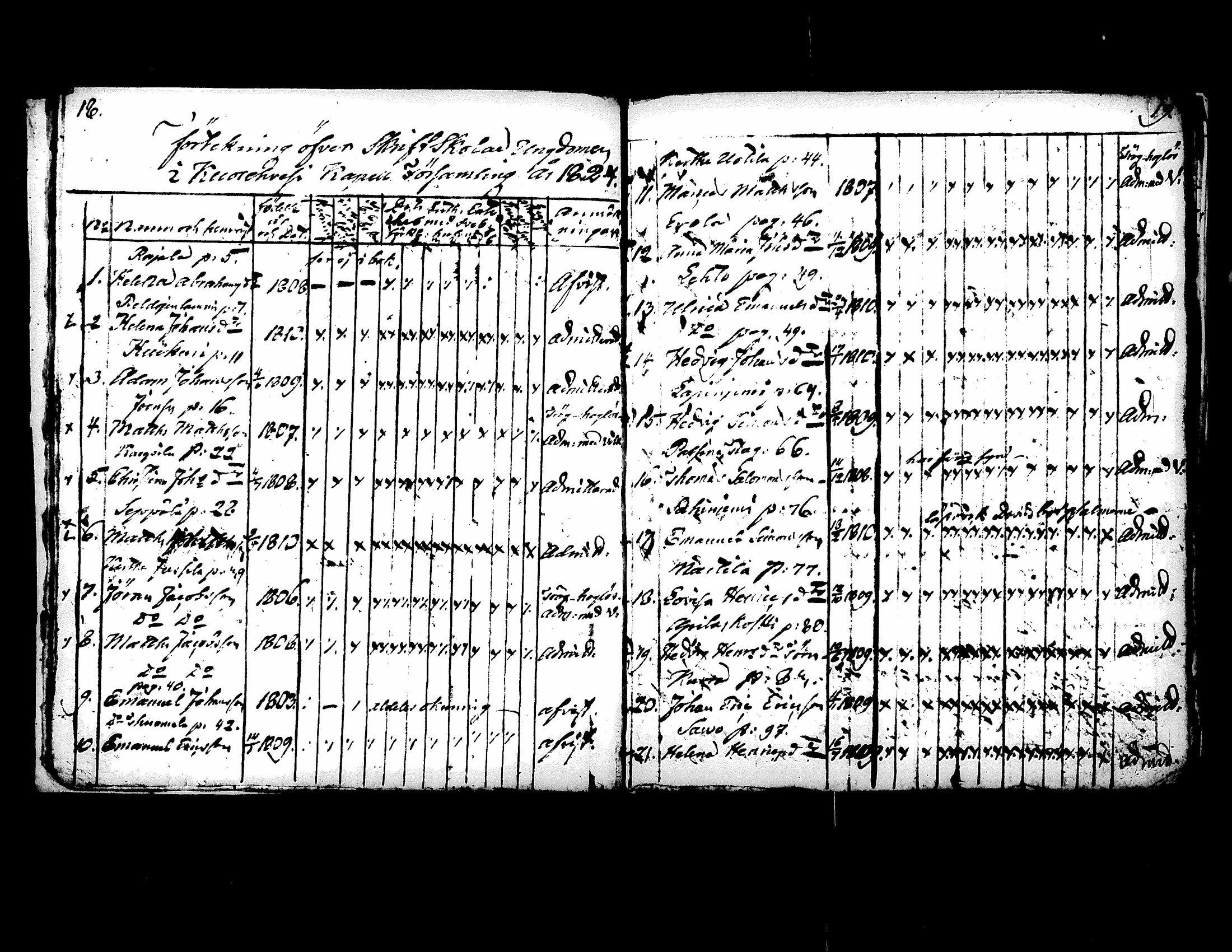 [ ../kirjat/Kirkonkirjat/kuorevesi/rippilapset_1814-1836_tk508/kuvat/16.jpg ]