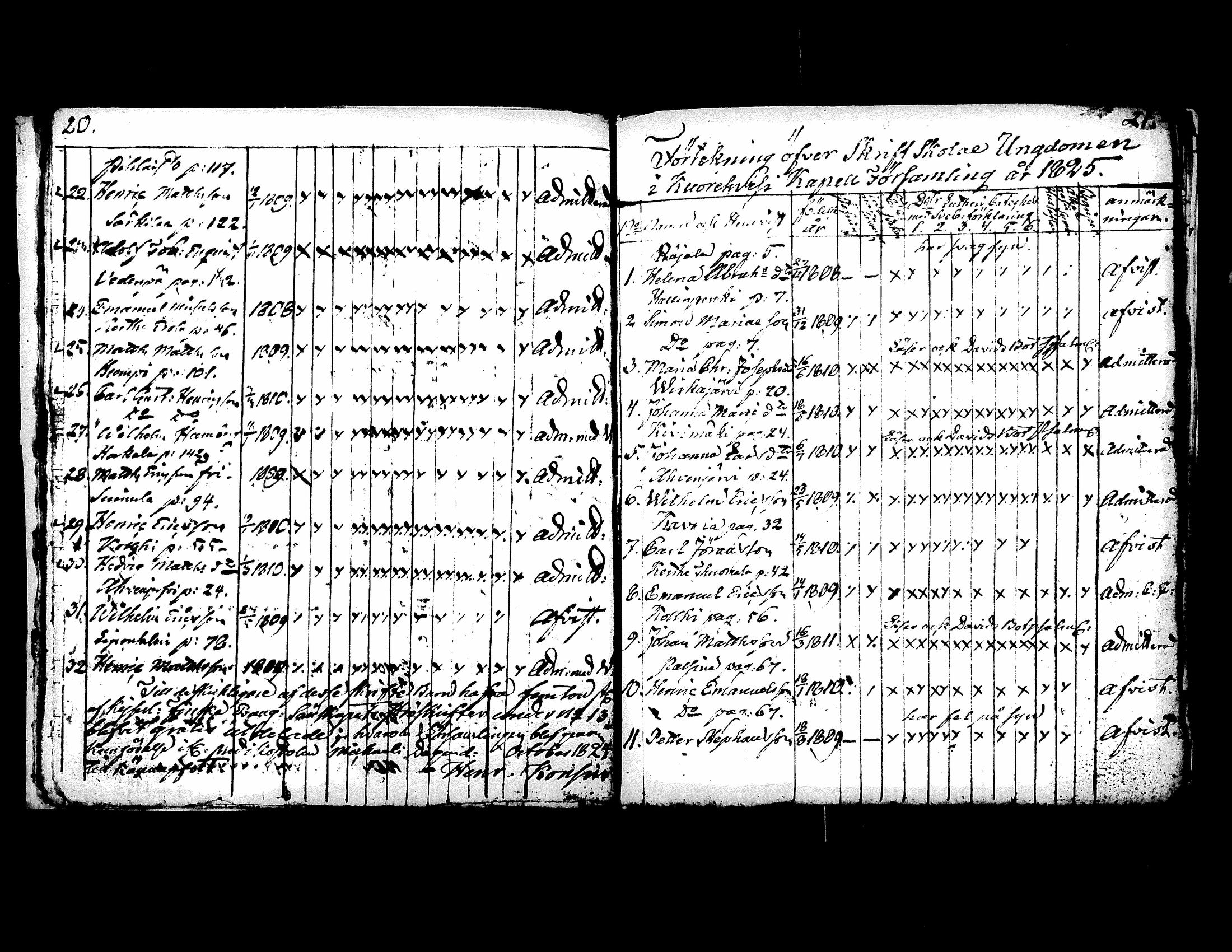 [ ../kirjat/Kirkonkirjat/kuorevesi/rippilapset_1814-1836_tk508/kuvat/17.jpg ]