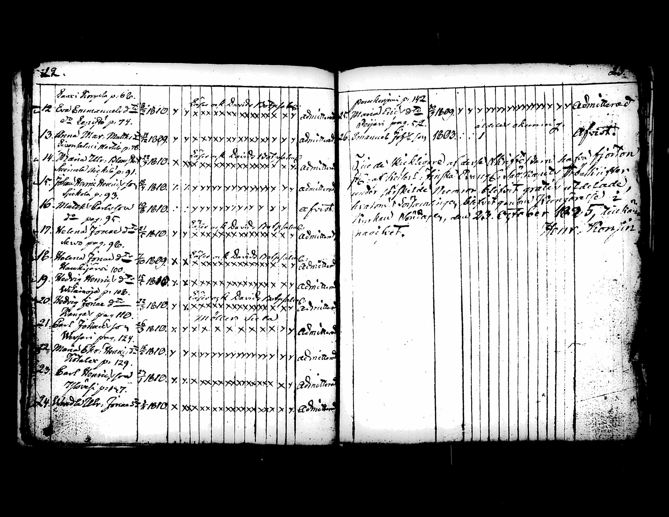 [ ../kirjat/Kirkonkirjat/kuorevesi/rippilapset_1814-1836_tk508/kuvat/18.jpg ]