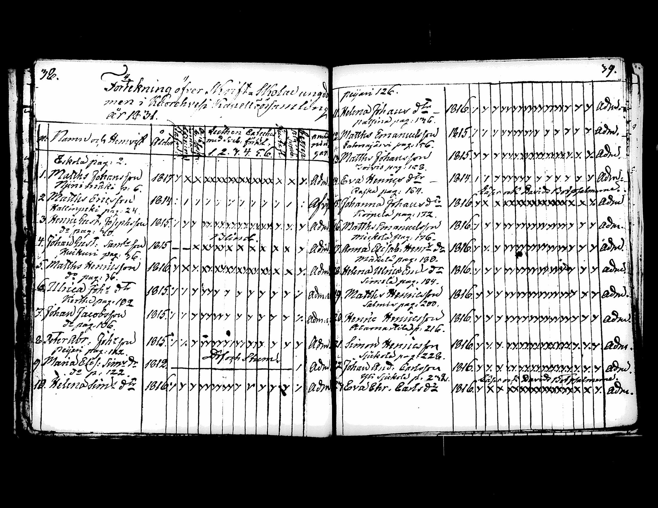 [ ../kirjat/Kirkonkirjat/kuorevesi/rippilapset_1814-1836_tk508/kuvat/26.jpg ]