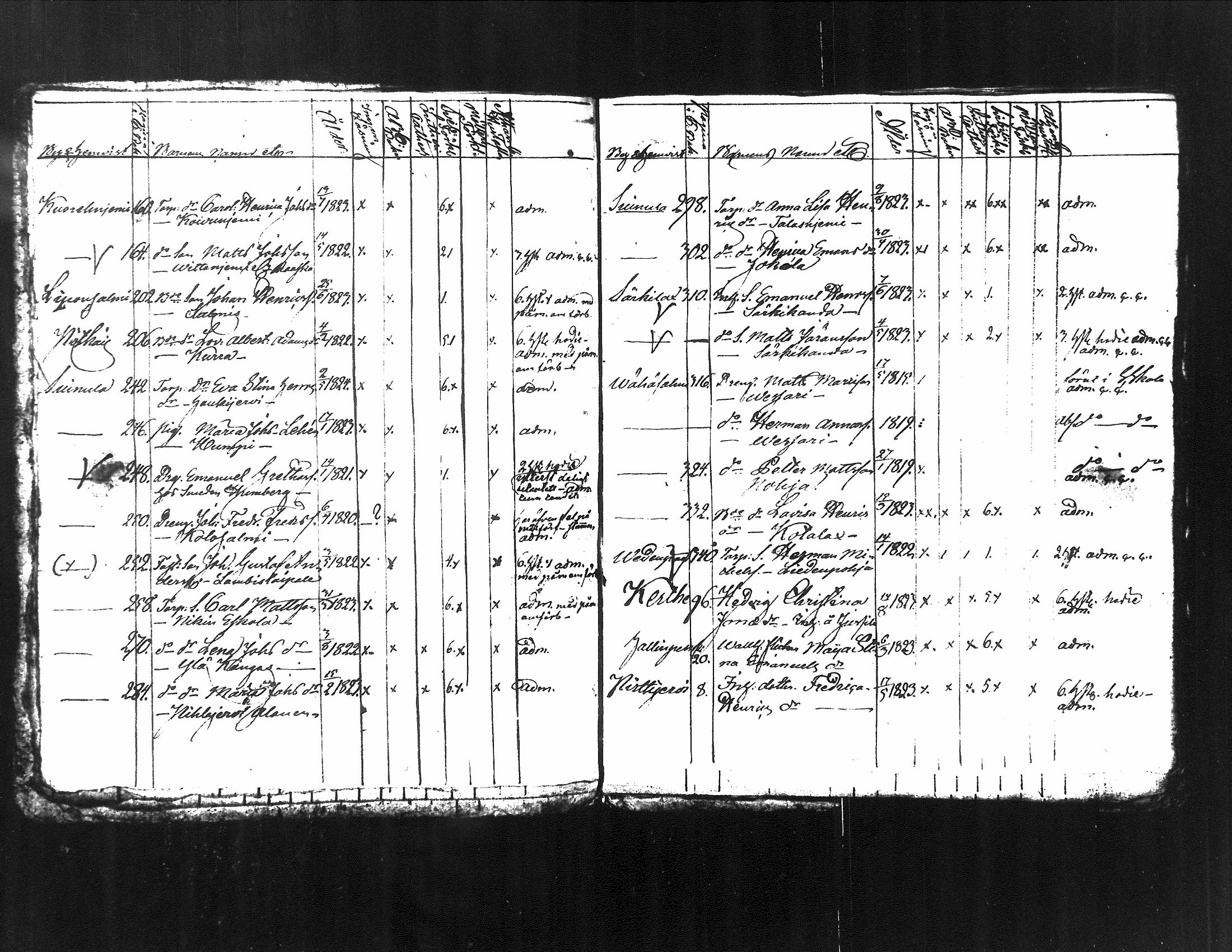 [ ../kirjat/Kirkonkirjat/kuorevesi/rippilapset_1837-1841_tk508/kuvat/8.jpg ]