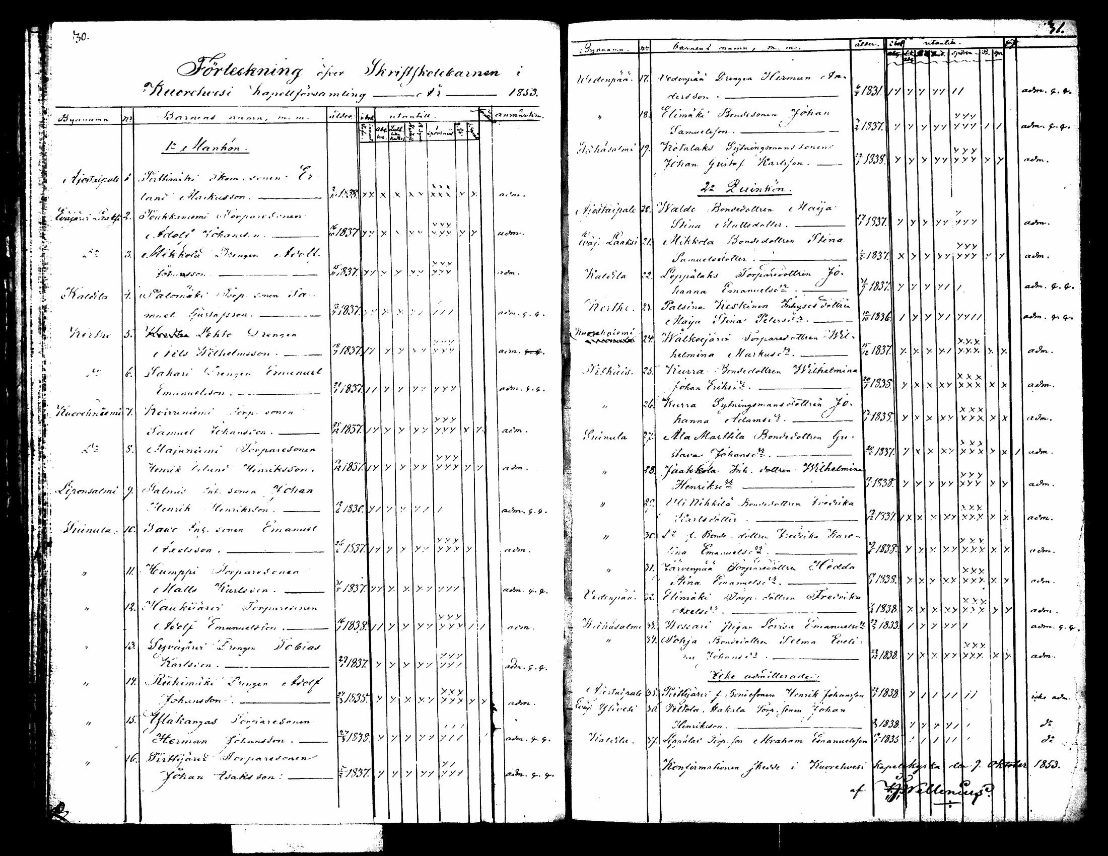 [ ../kirjat/Kirkonkirjat/kuorevesi/rippilapset_1842-1887_tk508/kuvat/21.jpg ]
