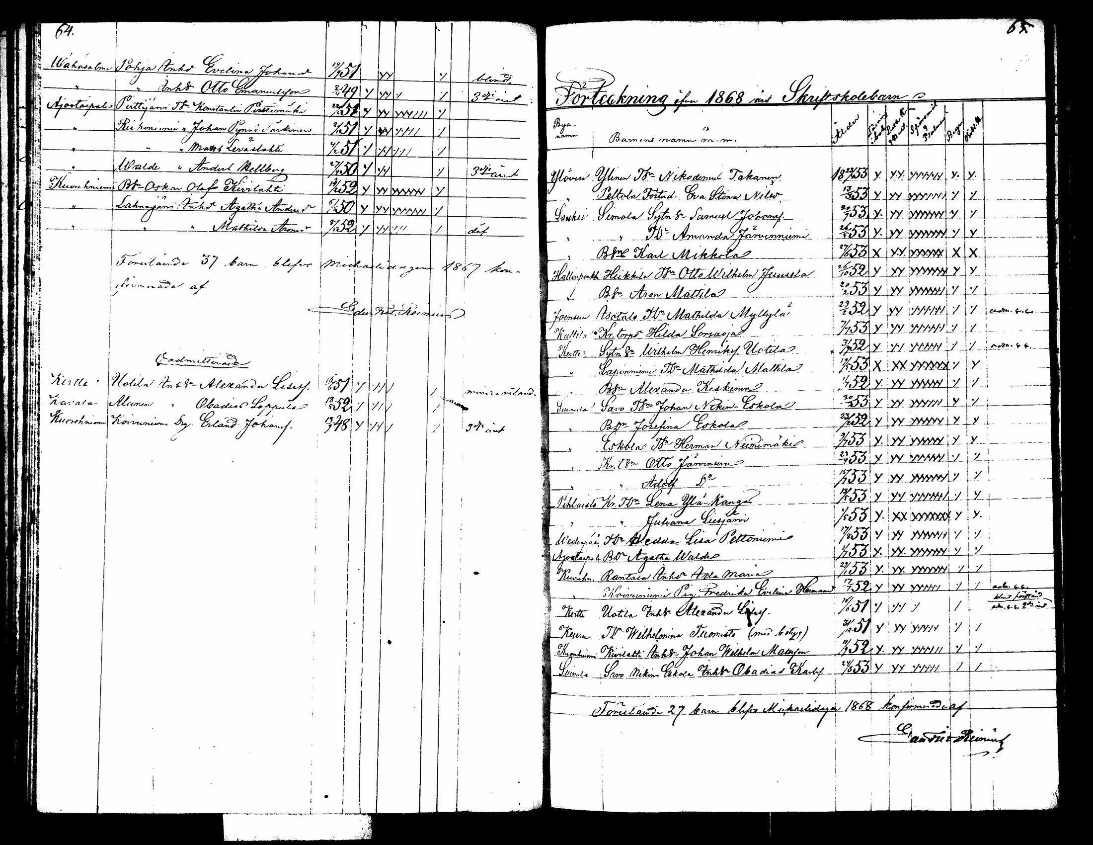 [ ../kirjat/Kirkonkirjat/kuorevesi/rippilapset_1842-1887_tk508/kuvat/40.jpg ]