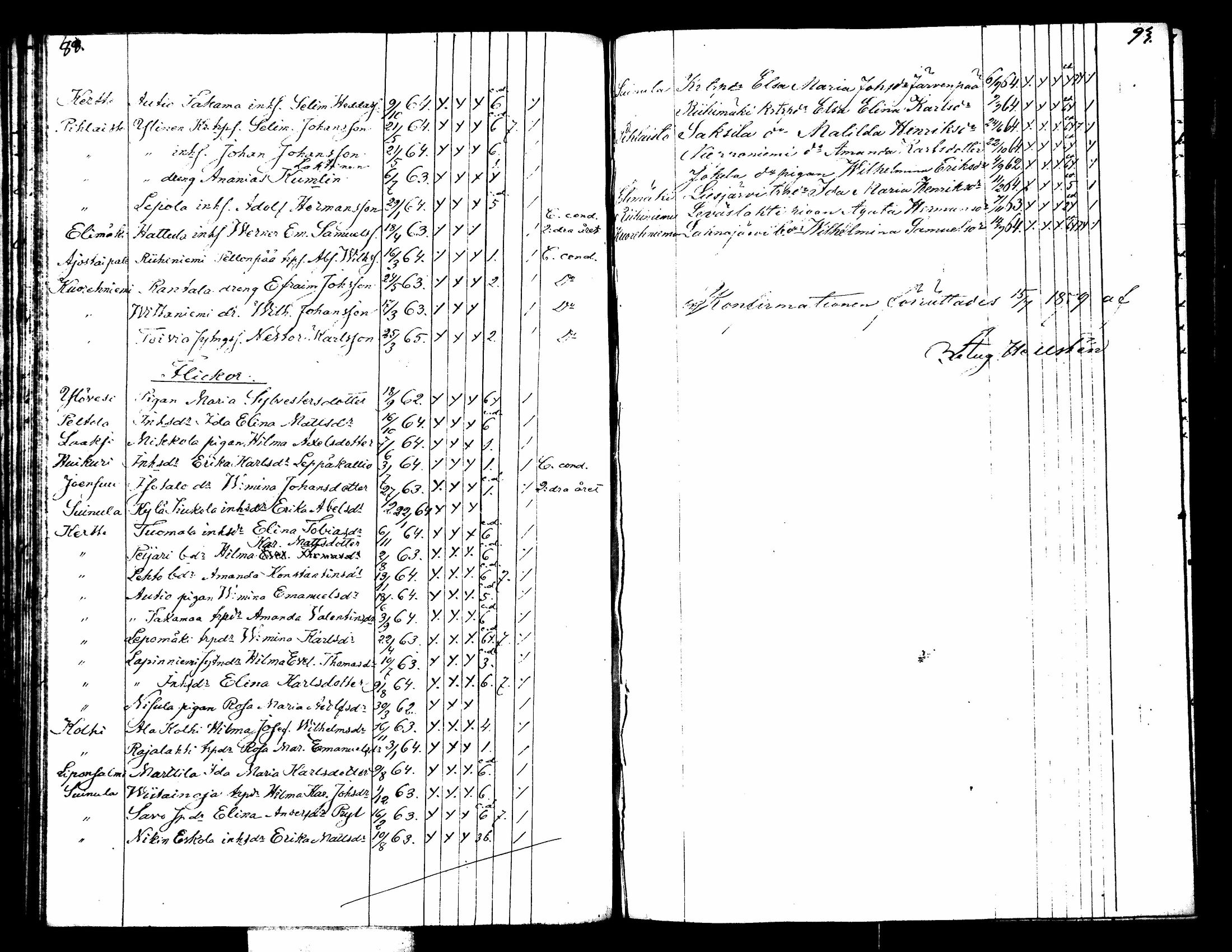 [ ../kirjat/Kirkonkirjat/kuorevesi/rippilapset_1842-1887_tk508/kuvat/52.jpg ]