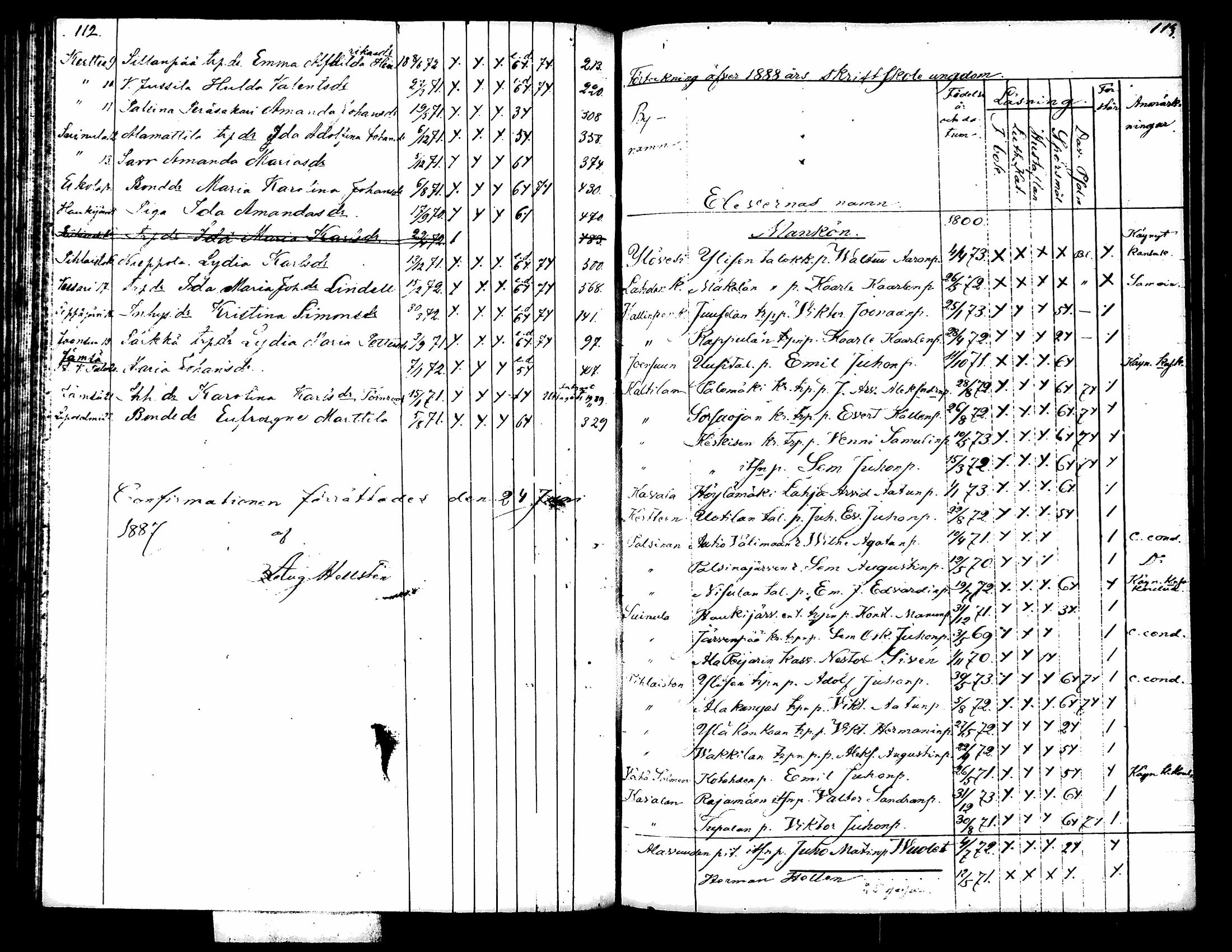 [ ../kirjat/Kirkonkirjat/kuorevesi/rippilapset_1887-1891_tk508/kuvat/1.jpg ]