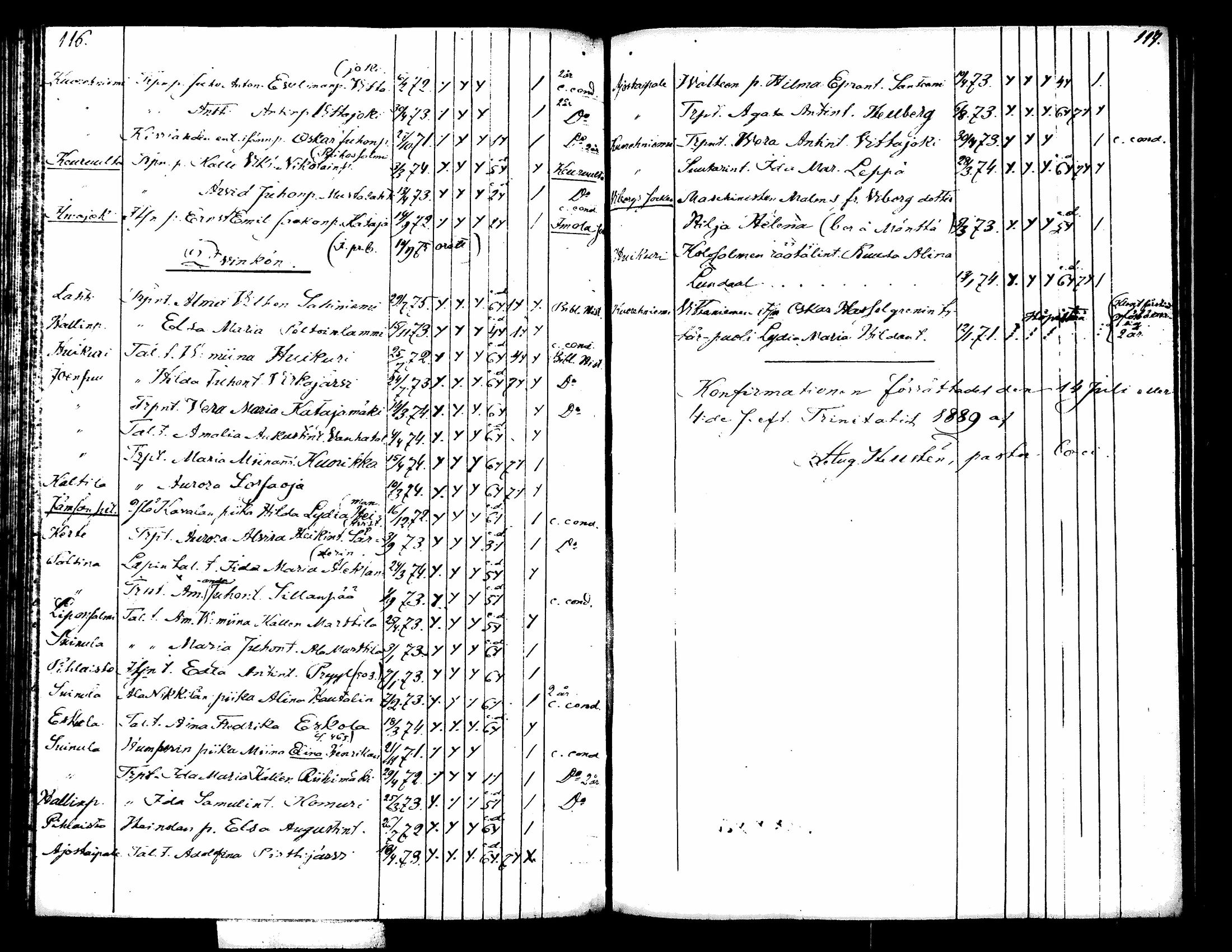 [ ../kirjat/Kirkonkirjat/kuorevesi/rippilapset_1887-1891_tk508/kuvat/3.jpg ]