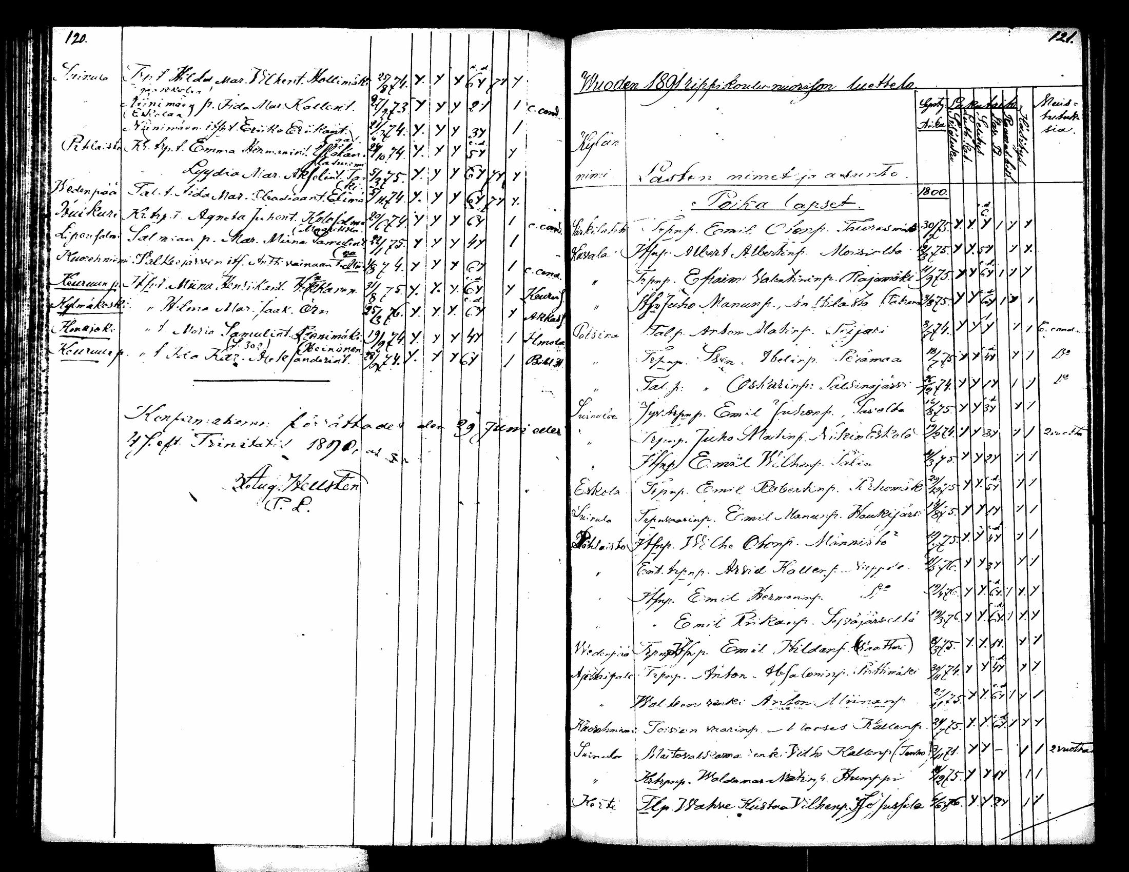 [ ../kirjat/Kirkonkirjat/kuorevesi/rippilapset_1887-1891_tk508/kuvat/5.jpg ]