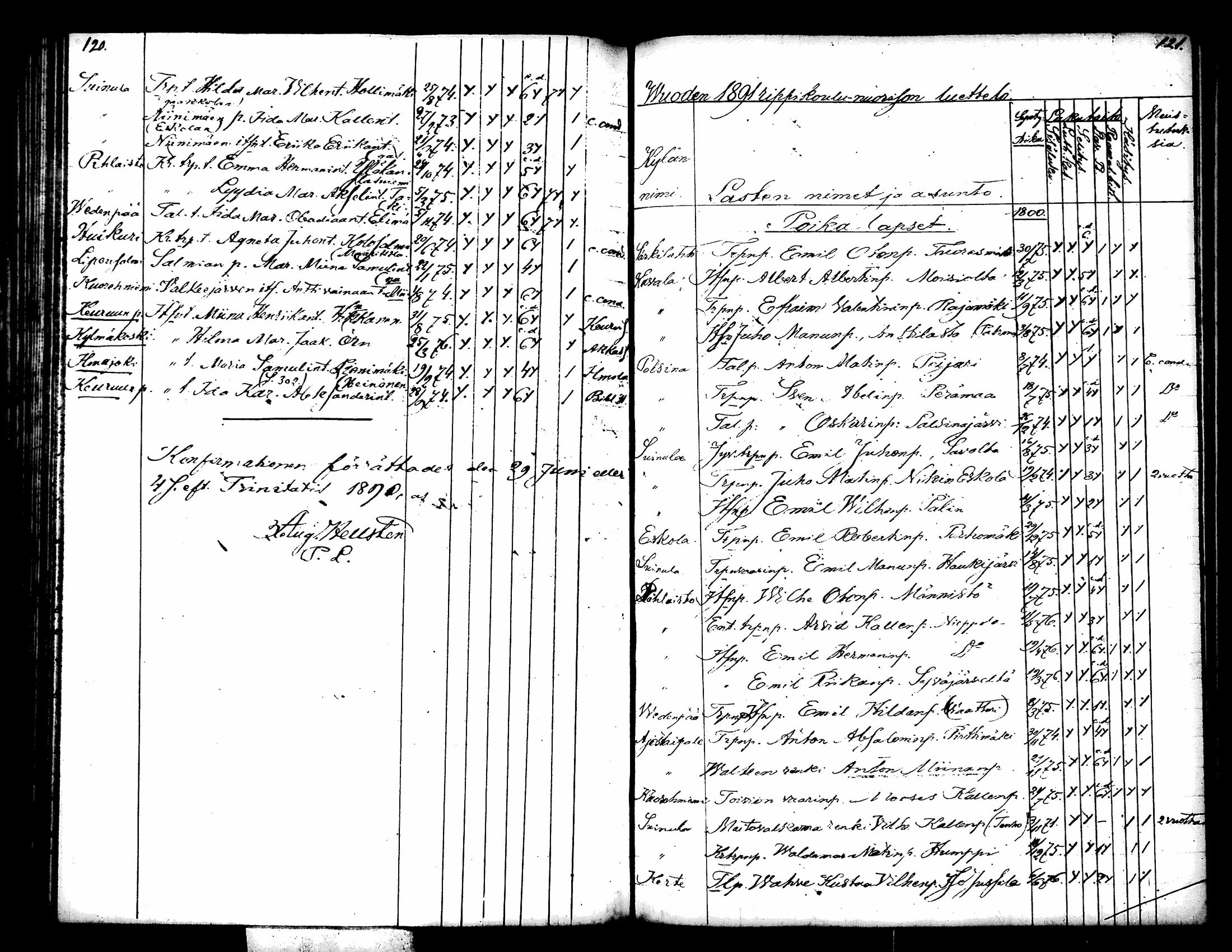 [ ../kirjat/Kirkonkirjat/kuorevesi/rippilapset_1887-1891_tk508/kuvat/6.jpg ]