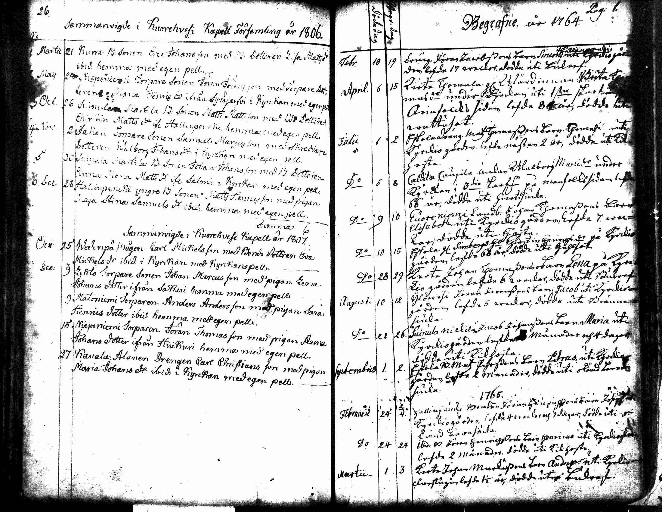 [ ../kirjat/Kirkonkirjat/kuorevesi/syntyneet-vihityt-kuolleet_1764-1810_tk507-508/kuvat/103.jpg ]