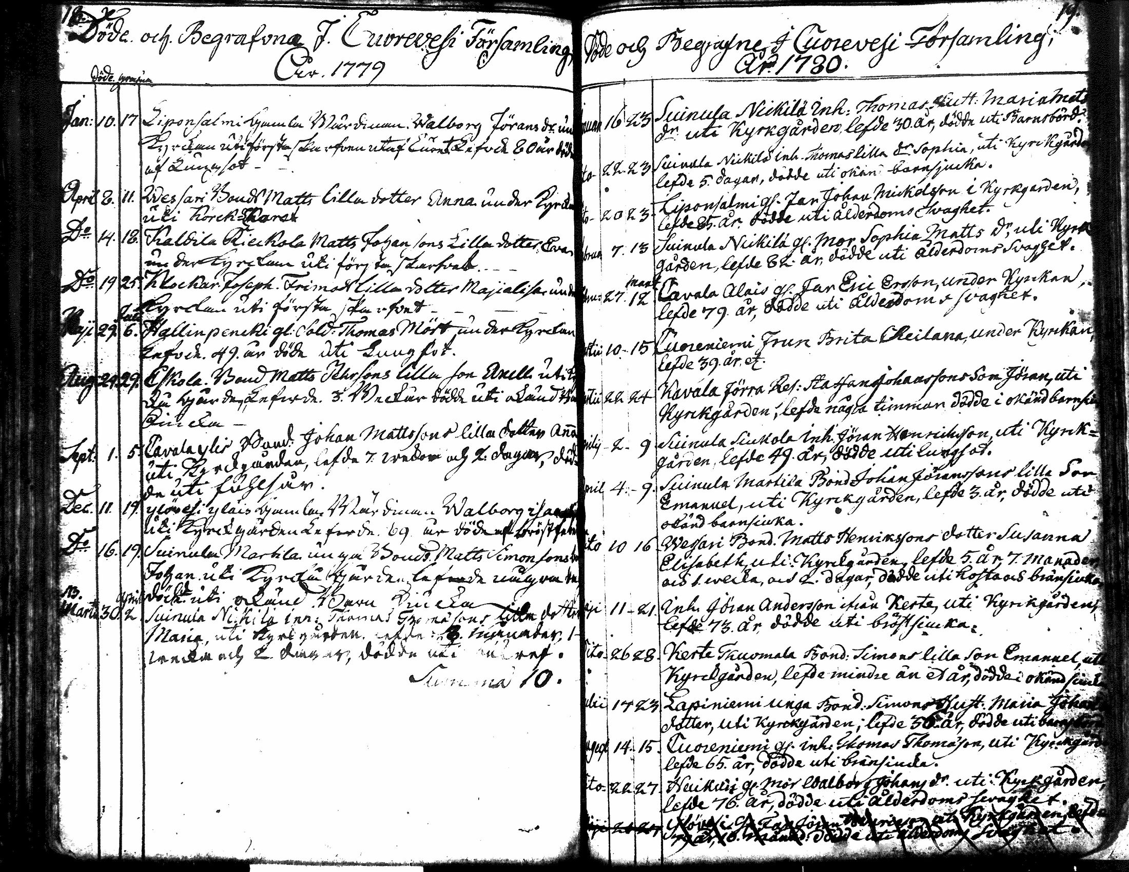 [ ../kirjat/Kirkonkirjat/kuorevesi/syntyneet-vihityt-kuolleet_1764-1810_tk507-508/kuvat/114.jpg ]