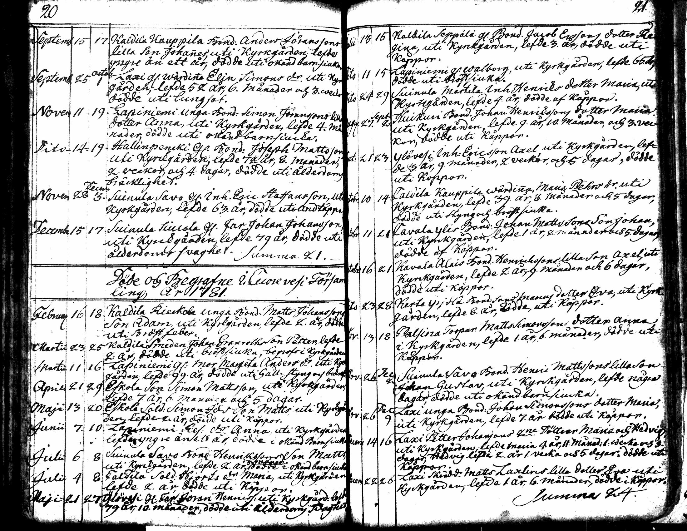 [ ../kirjat/Kirkonkirjat/kuorevesi/syntyneet-vihityt-kuolleet_1764-1810_tk507-508/kuvat/115.jpg ]