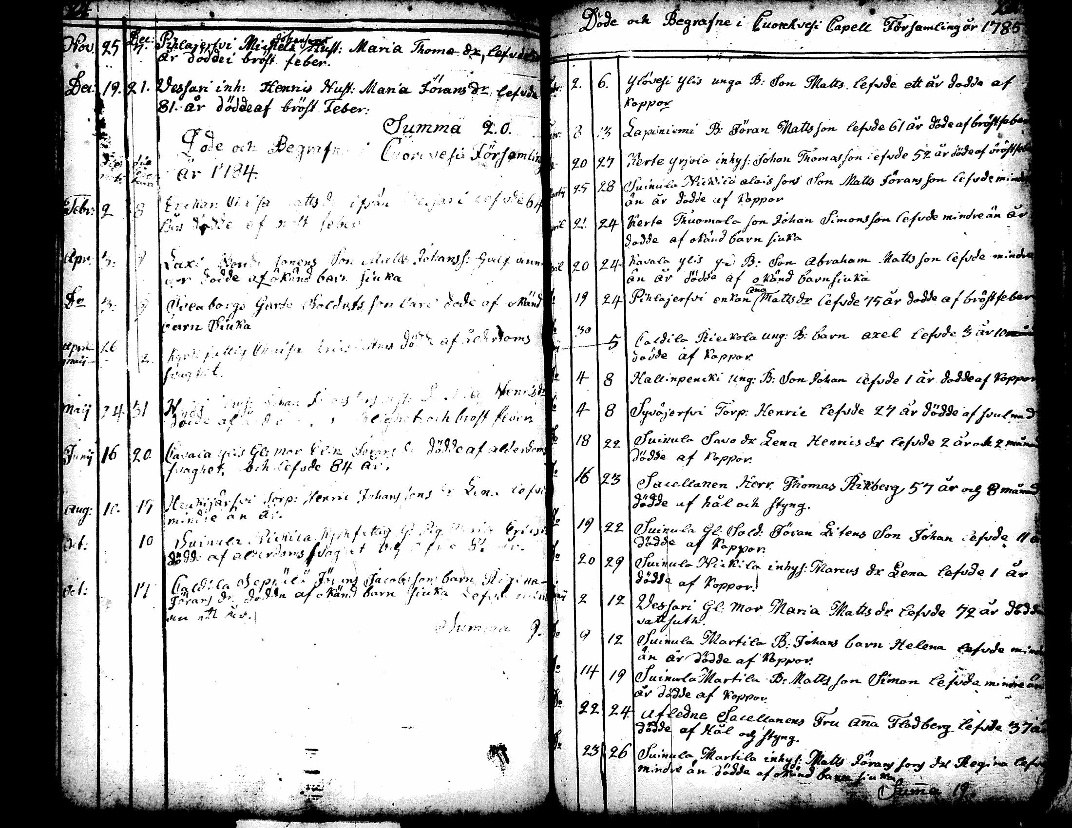 [ ../kirjat/Kirkonkirjat/kuorevesi/syntyneet-vihityt-kuolleet_1764-1810_tk507-508/kuvat/117.jpg ]