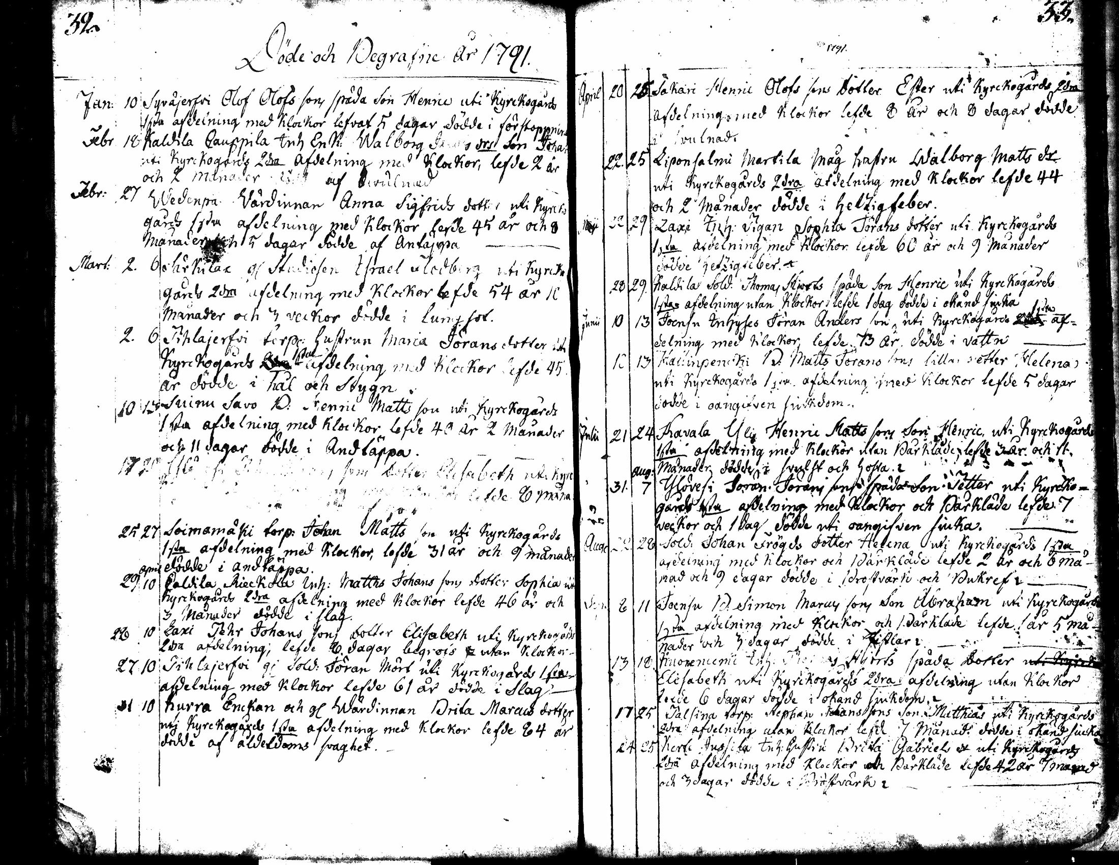 [ ../kirjat/Kirkonkirjat/kuorevesi/syntyneet-vihityt-kuolleet_1764-1810_tk507-508/kuvat/122.jpg ]