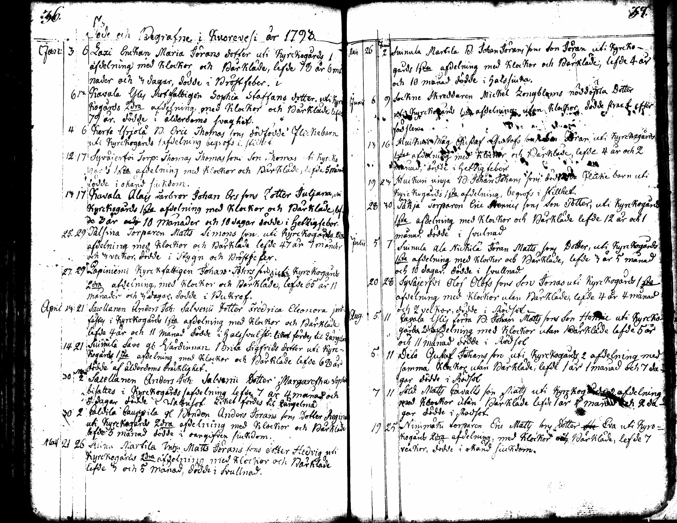 [ ../kirjat/Kirkonkirjat/kuorevesi/syntyneet-vihityt-kuolleet_1764-1810_tk507-508/kuvat/124.jpg ]