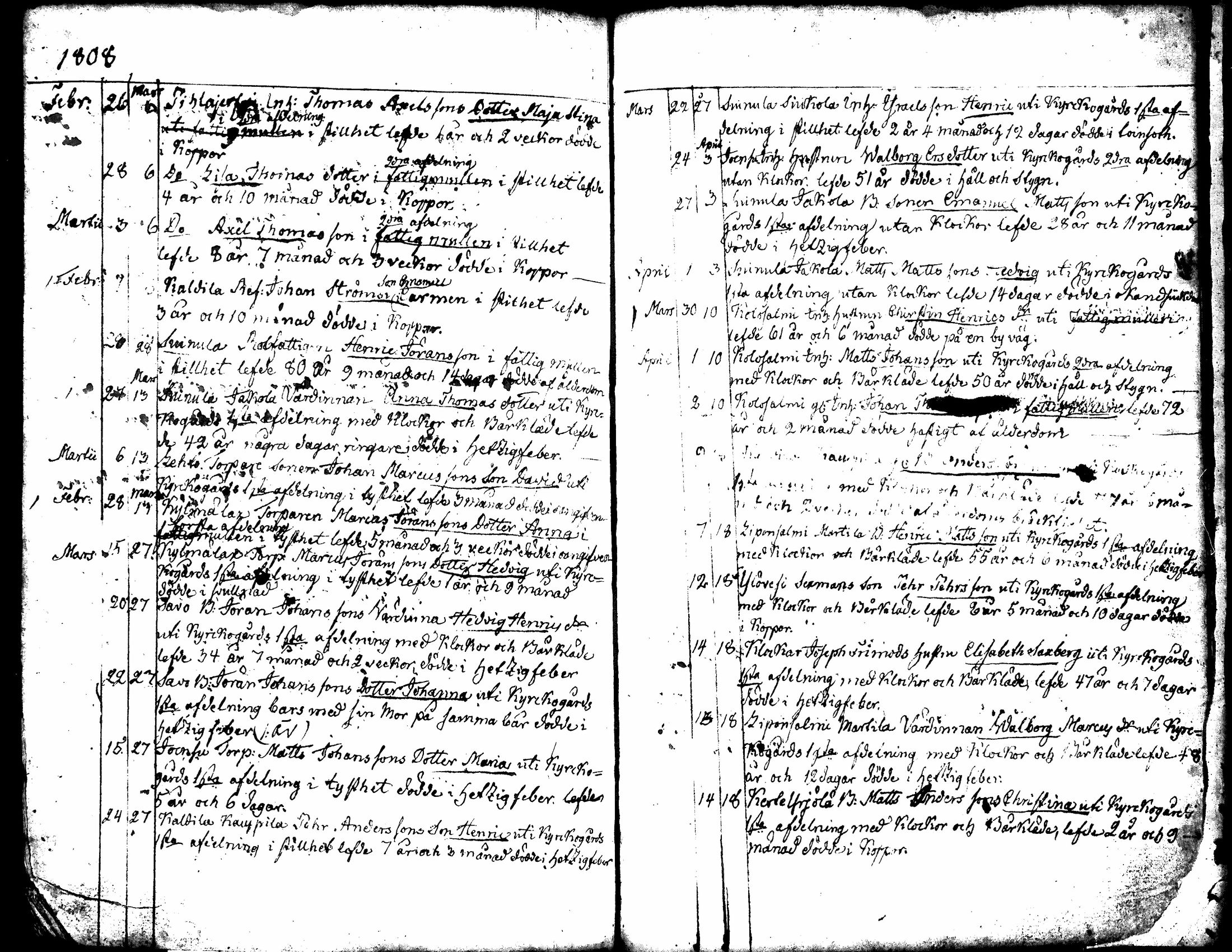 [ ../kirjat/Kirkonkirjat/kuorevesi/syntyneet-vihityt-kuolleet_1764-1810_tk507-508/kuvat/143.jpg ]