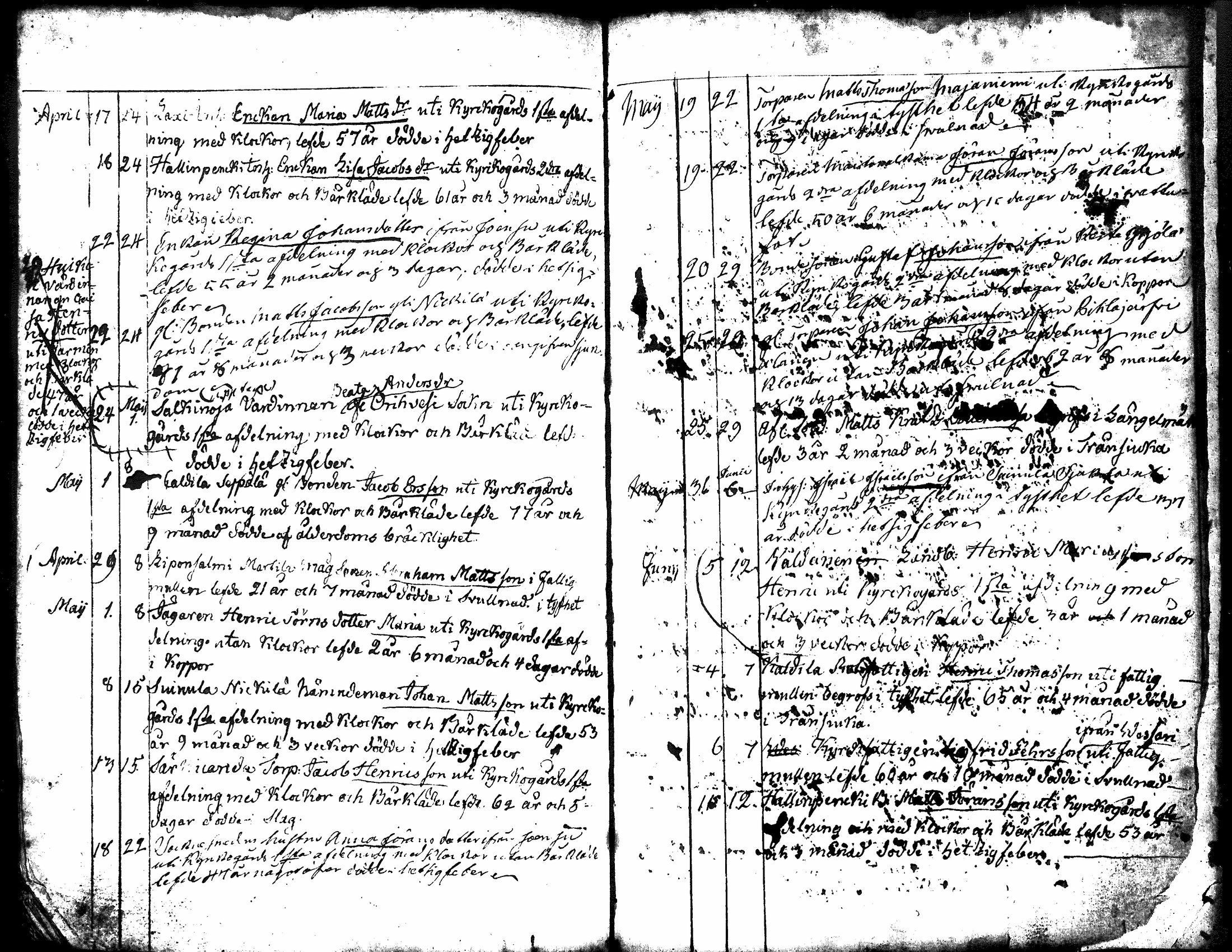 [ ../kirjat/Kirkonkirjat/kuorevesi/syntyneet-vihityt-kuolleet_1764-1810_tk507-508/kuvat/145.jpg ]