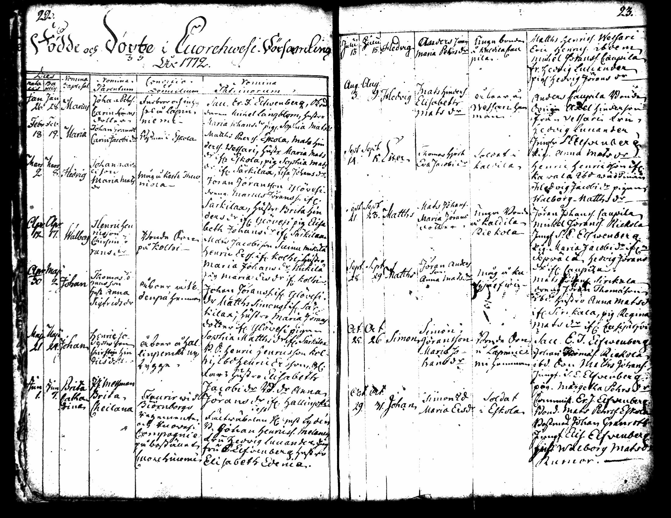 [ ../kirjat/Kirkonkirjat/kuorevesi/syntyneet-vihityt-kuolleet_1764-1810_tk507-508/kuvat/17.jpg ]