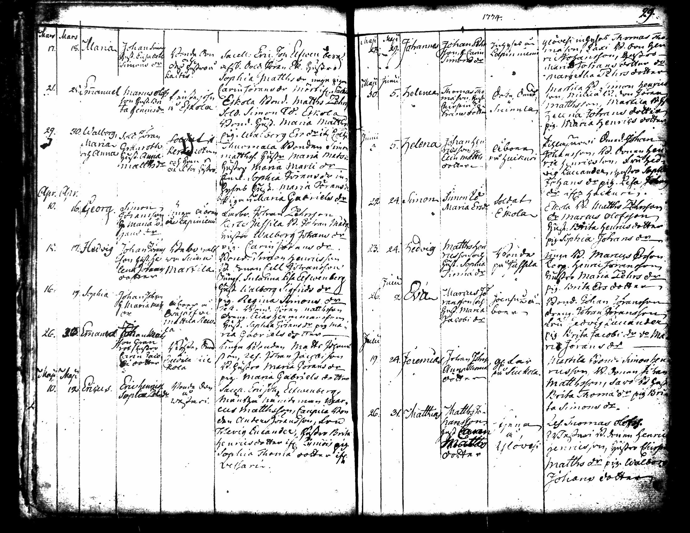 [ ../kirjat/Kirkonkirjat/kuorevesi/syntyneet-vihityt-kuolleet_1764-1810_tk507-508/kuvat/20.jpg ]