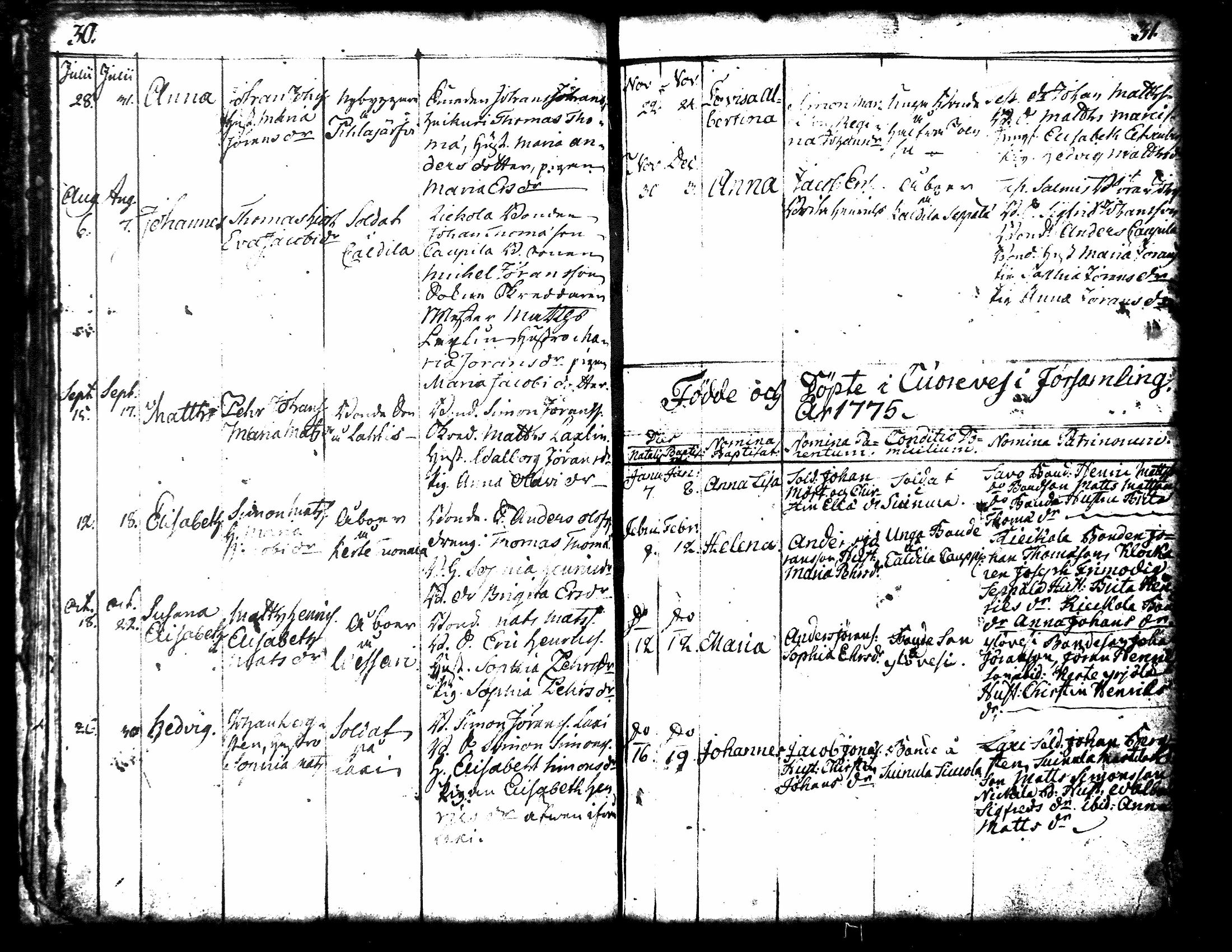 [ ../kirjat/Kirkonkirjat/kuorevesi/syntyneet-vihityt-kuolleet_1764-1810_tk507-508/kuvat/21.jpg ]