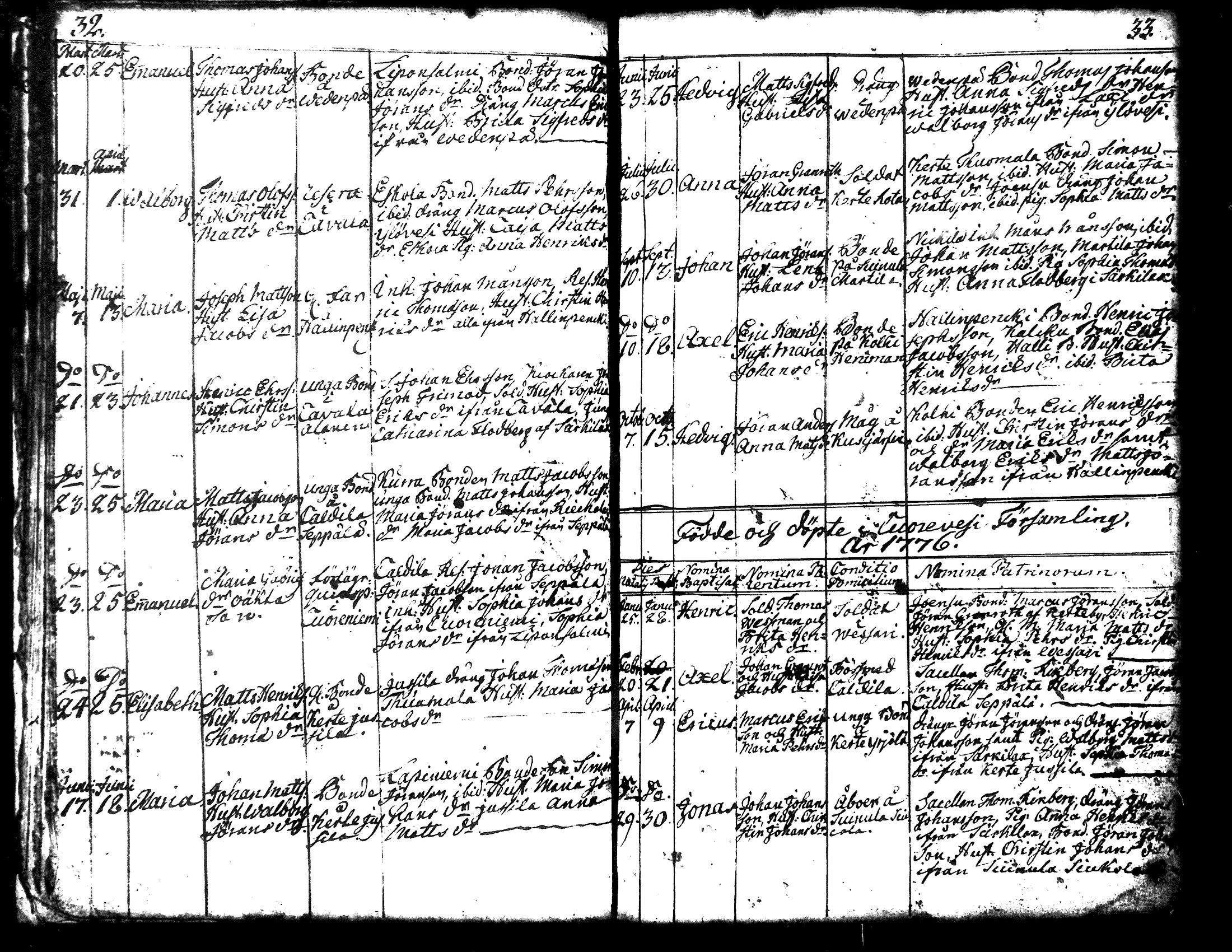 [ ../kirjat/Kirkonkirjat/kuorevesi/syntyneet-vihityt-kuolleet_1764-1810_tk507-508/kuvat/22.jpg ]