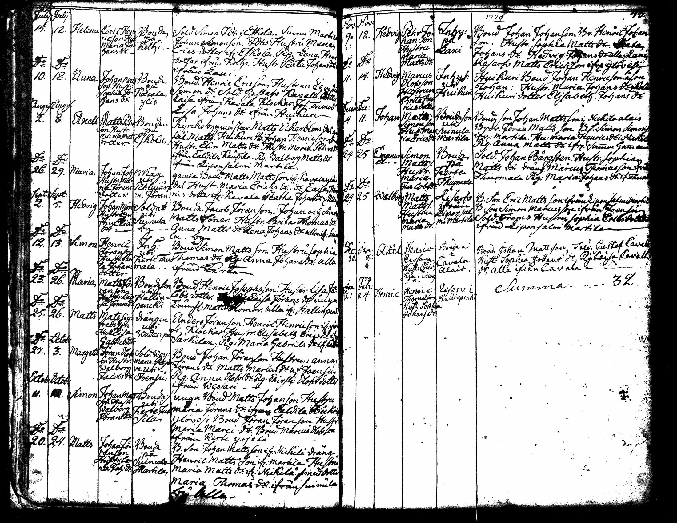 [ ../kirjat/Kirkonkirjat/kuorevesi/syntyneet-vihityt-kuolleet_1764-1810_tk507-508/kuvat/27.jpg ]