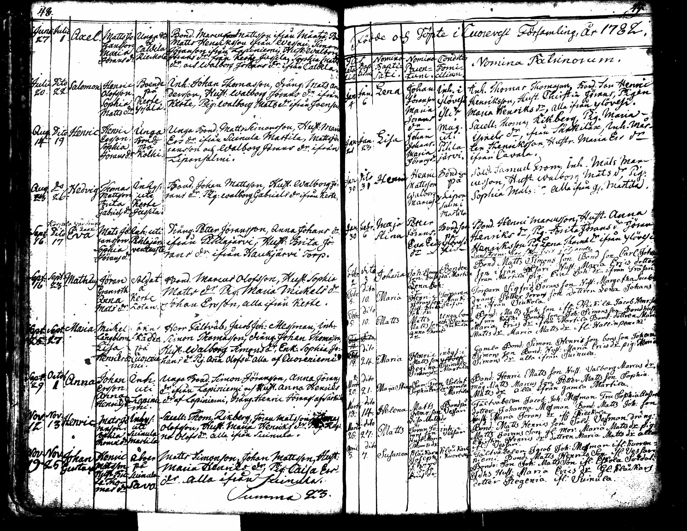 [ ../kirjat/Kirkonkirjat/kuorevesi/syntyneet-vihityt-kuolleet_1764-1810_tk507-508/kuvat/30.jpg ]