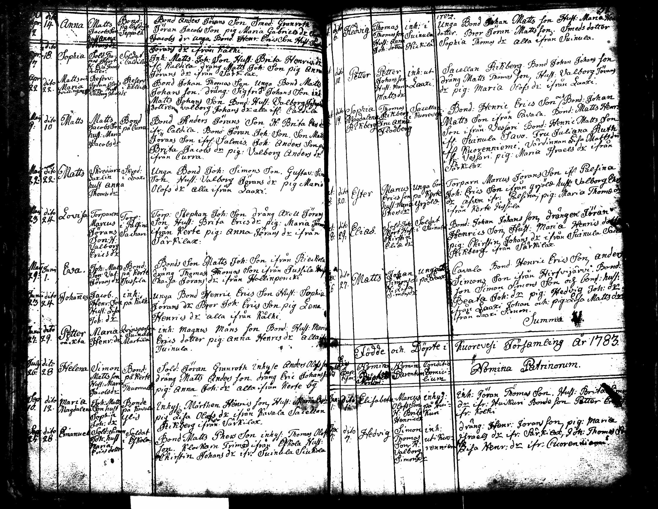 [ ../kirjat/Kirkonkirjat/kuorevesi/syntyneet-vihityt-kuolleet_1764-1810_tk507-508/kuvat/31.jpg ]
