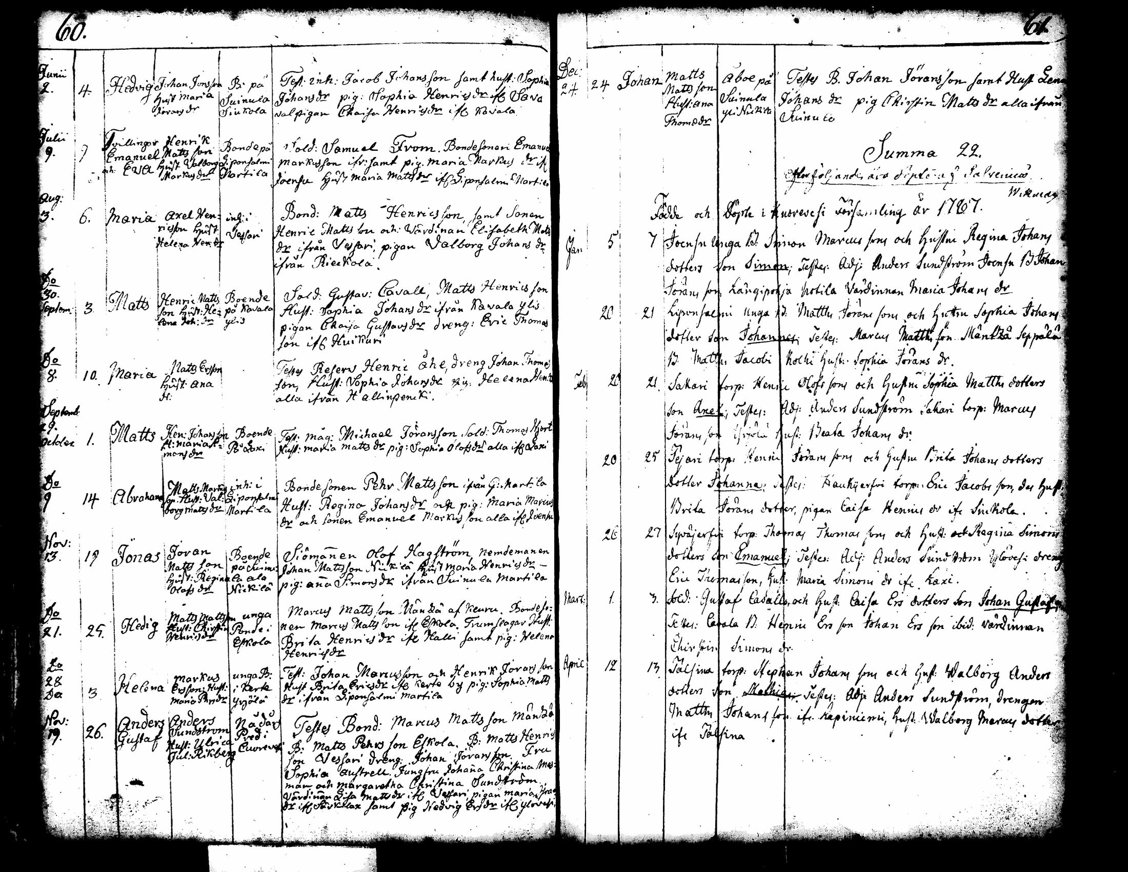 [ ../kirjat/Kirkonkirjat/kuorevesi/syntyneet-vihityt-kuolleet_1764-1810_tk507-508/kuvat/37.jpg ]