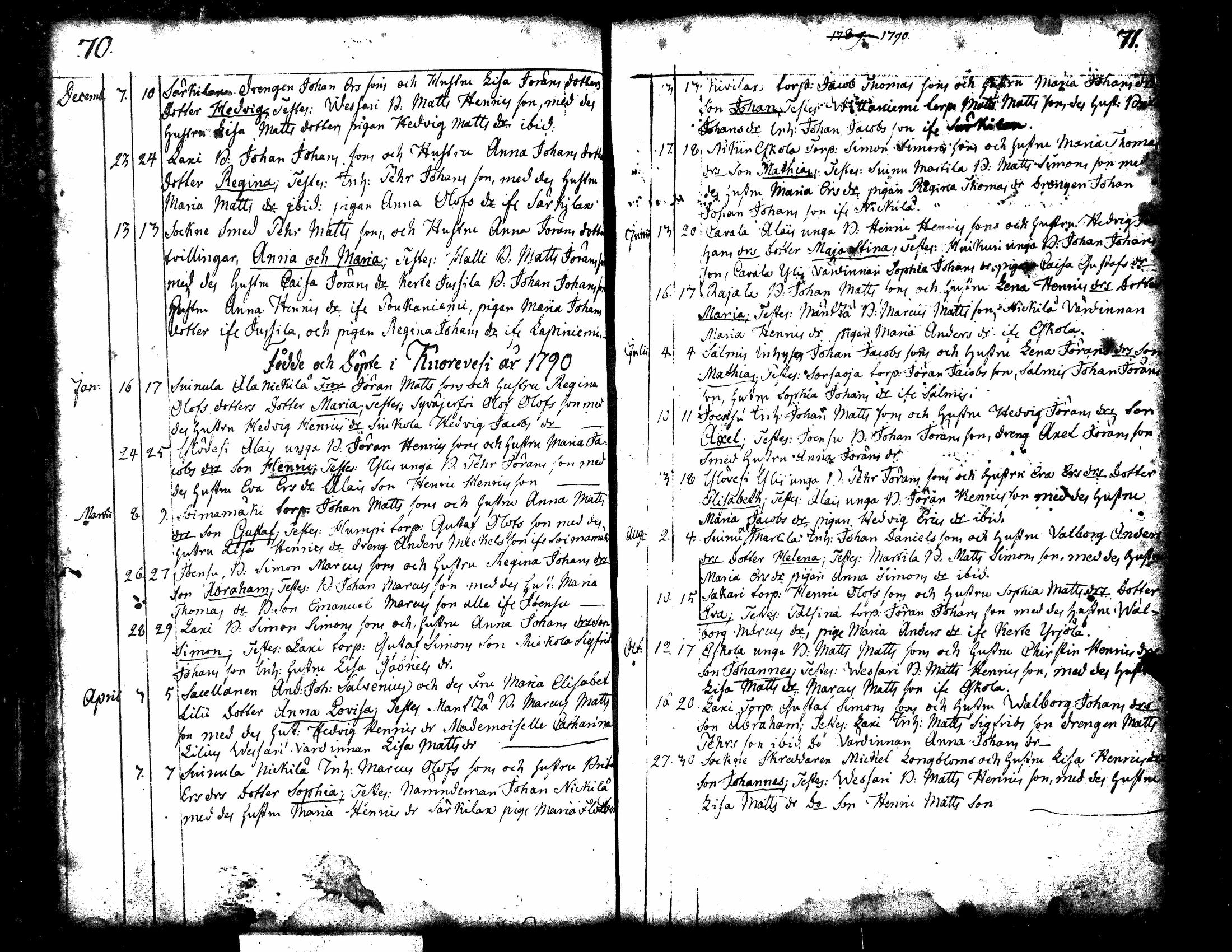 [ ../kirjat/Kirkonkirjat/kuorevesi/syntyneet-vihityt-kuolleet_1764-1810_tk507-508/kuvat/42.jpg ]