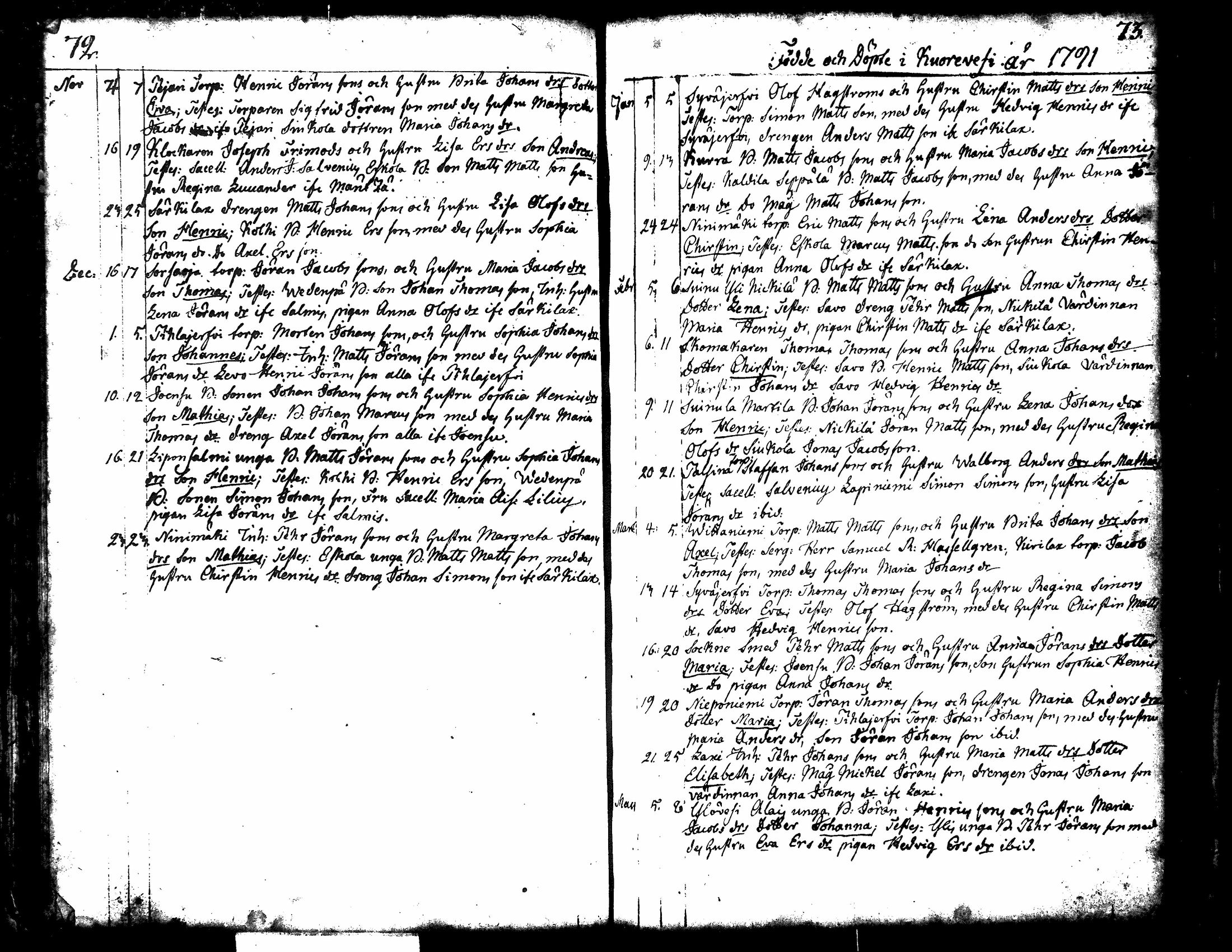 [ ../kirjat/Kirkonkirjat/kuorevesi/syntyneet-vihityt-kuolleet_1764-1810_tk507-508/kuvat/43.jpg ]