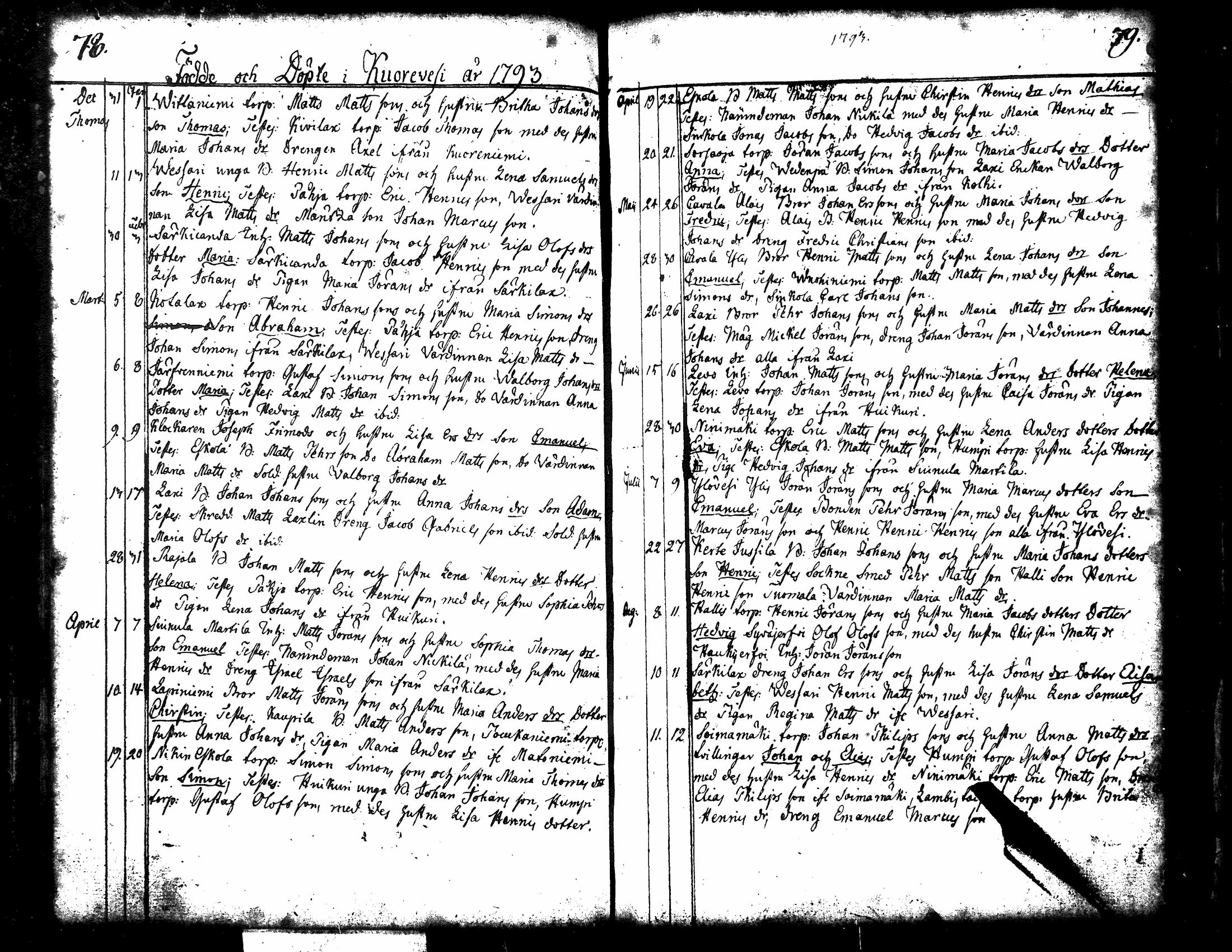 [ ../kirjat/Kirkonkirjat/kuorevesi/syntyneet-vihityt-kuolleet_1764-1810_tk507-508/kuvat/46.jpg ]