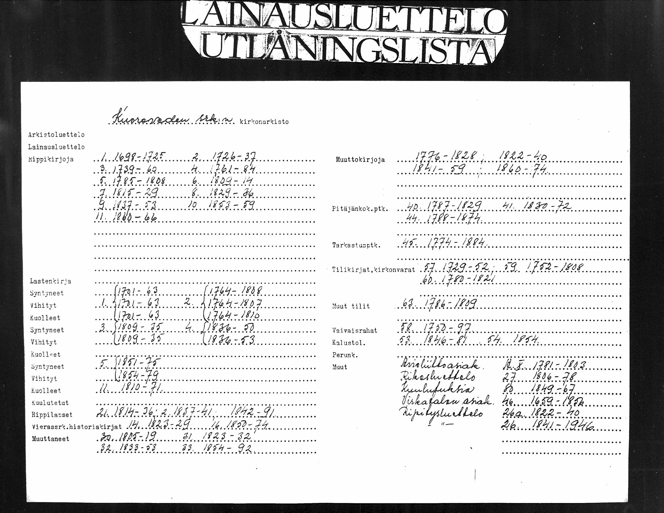 [ ../kirjat/Kirkonkirjat/kuorevesi/syntyneet-vihityt_1809-1835_tk508/kuvat/2.jpg ]