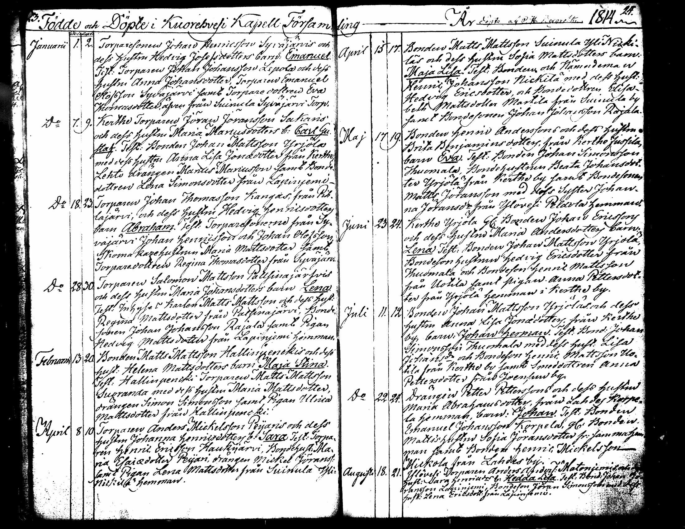 [ ../kirjat/Kirkonkirjat/kuorevesi/syntyneet-vihityt_1809-1835_tk508/kuvat/21.jpg ]