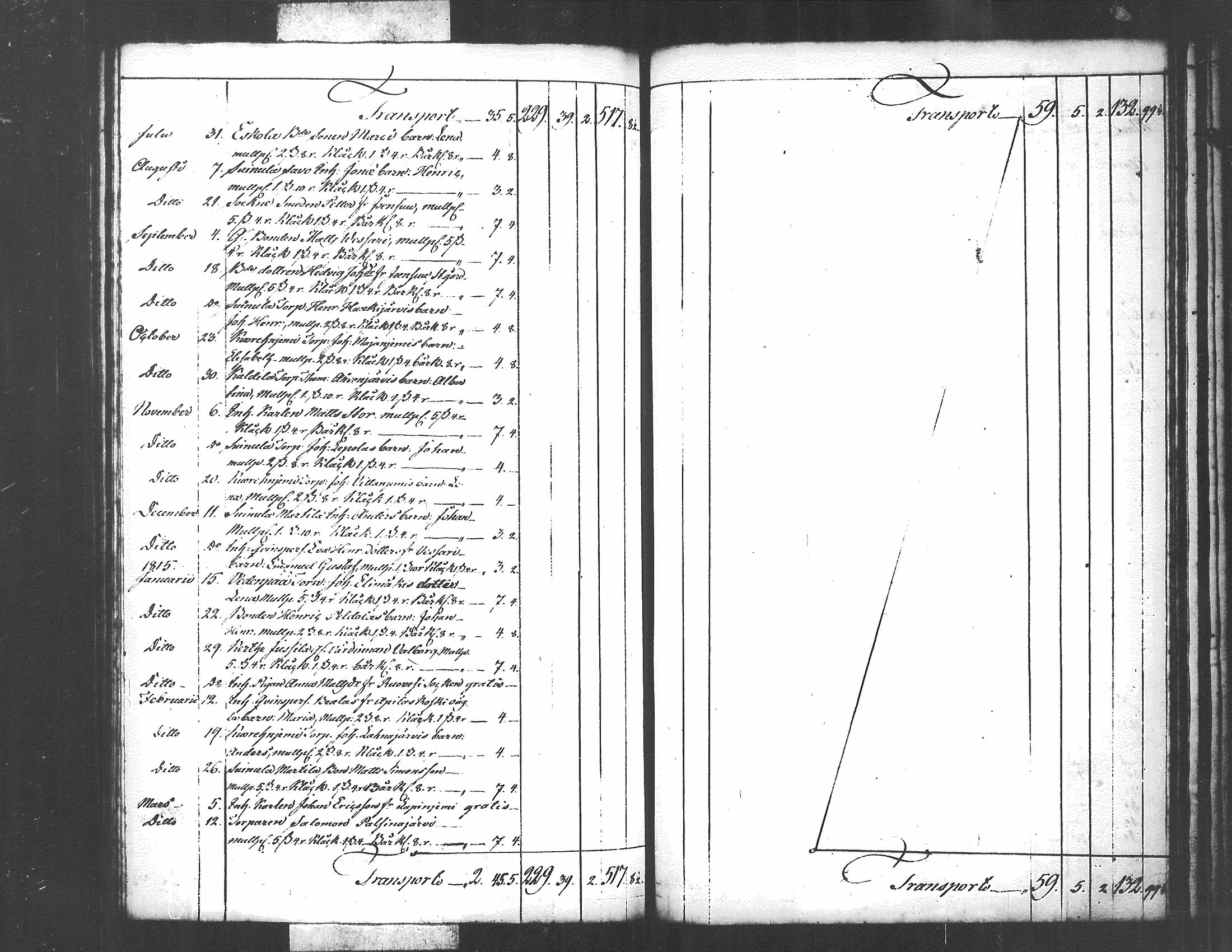 [ ../kirjat/Kirkonkirjat/kuorevesi/tilit_1780-1821_tk510/kuvat/147.jpg ]