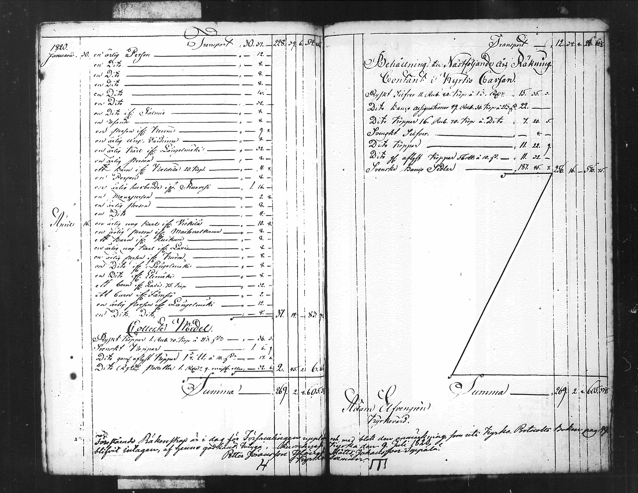 [ ../kirjat/Kirkonkirjat/kuorevesi/tilit_1780-1821_tk510/kuvat/182.jpg ]