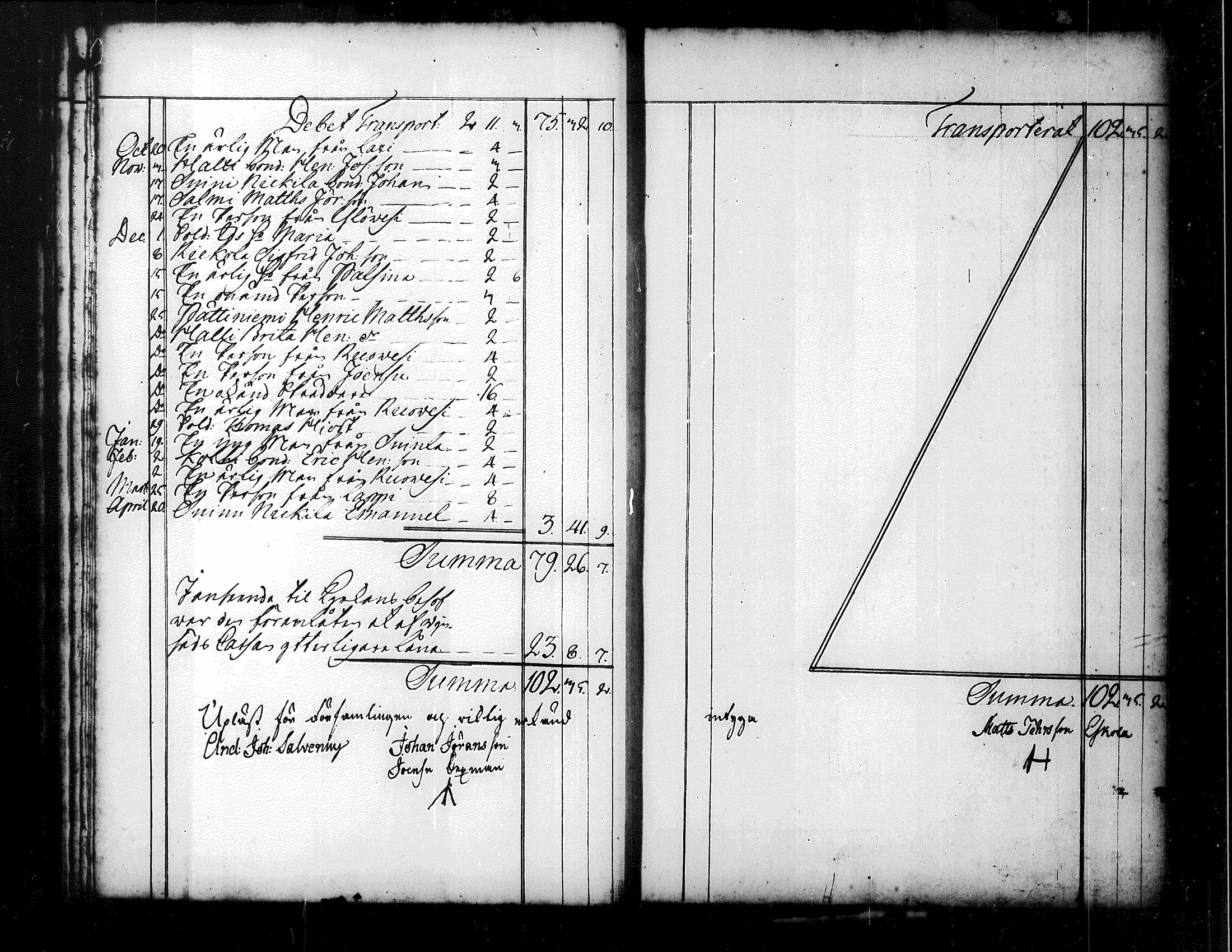 [ ../kirjat/Kirkonkirjat/kuorevesi/tilit_1780-1821_tk510/kuvat/19.jpg ]