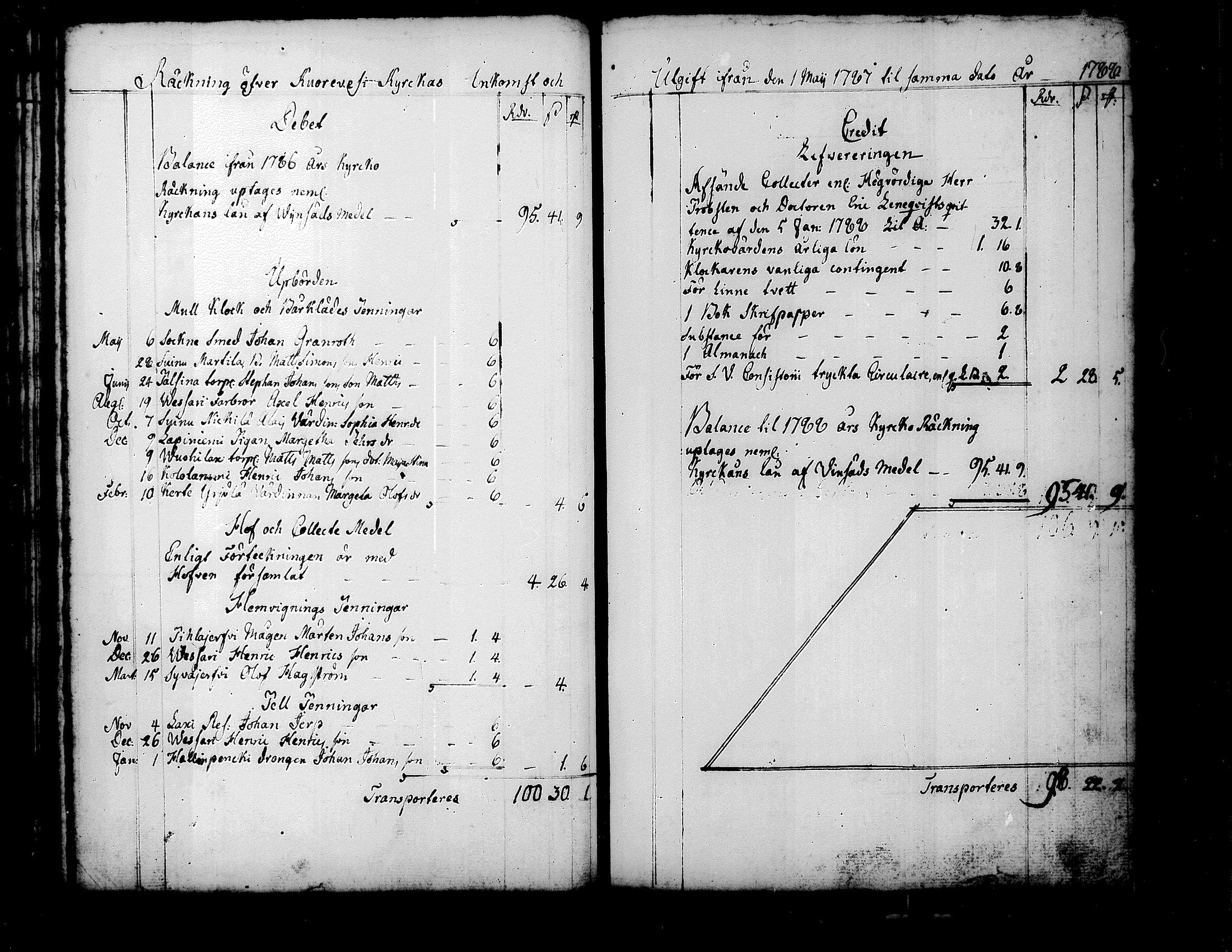 [ ../kirjat/Kirkonkirjat/kuorevesi/tilit_1780-1821_tk510/kuvat/33.jpg ]
